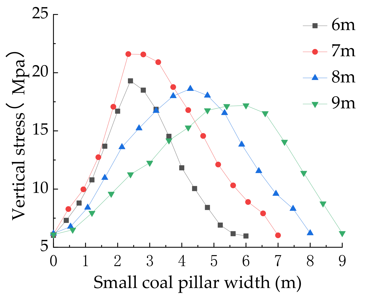 Energies 17 05441 g006