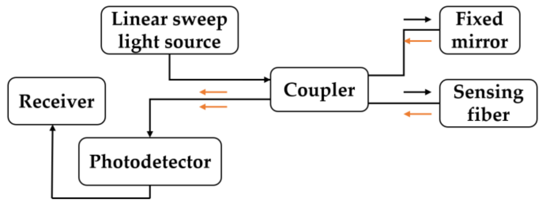 Energies 17 05441 g008