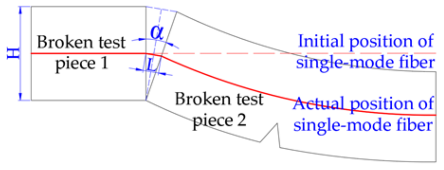 Energies 17 05441 g009