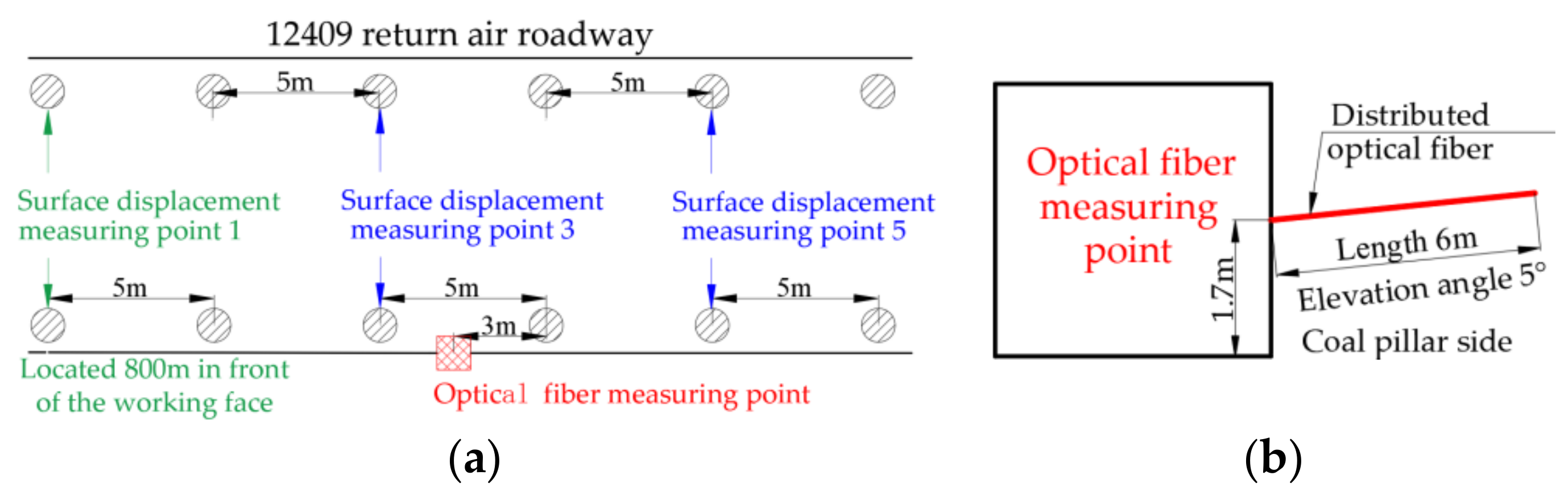 Energies 17 05441 g012