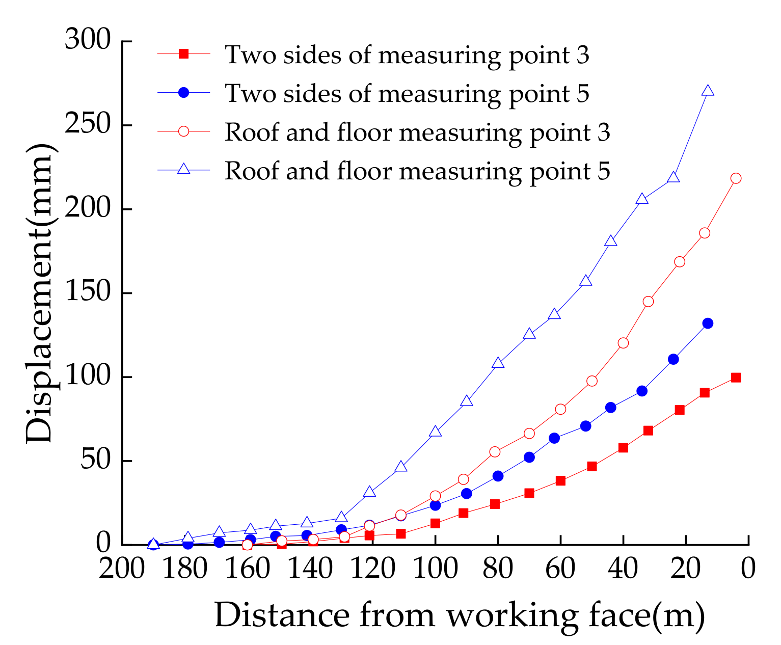 Energies 17 05441 g013