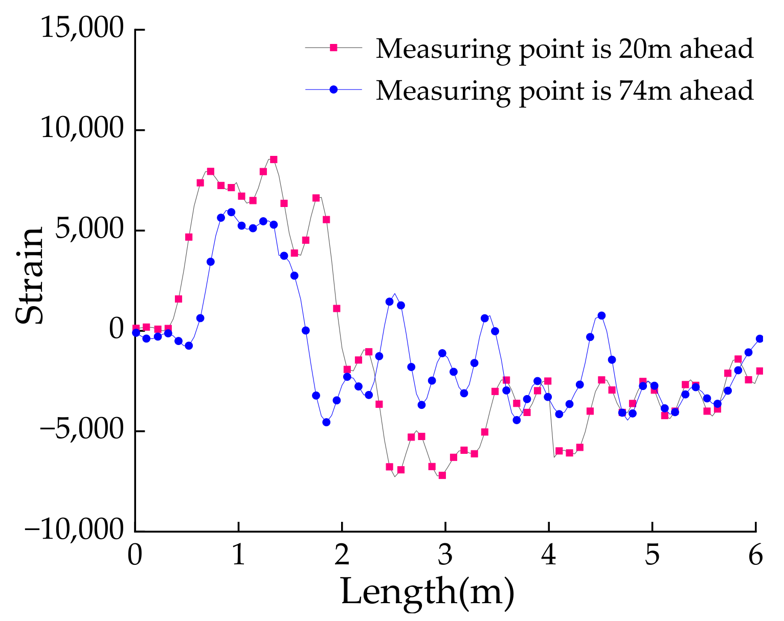Energies 17 05441 g014