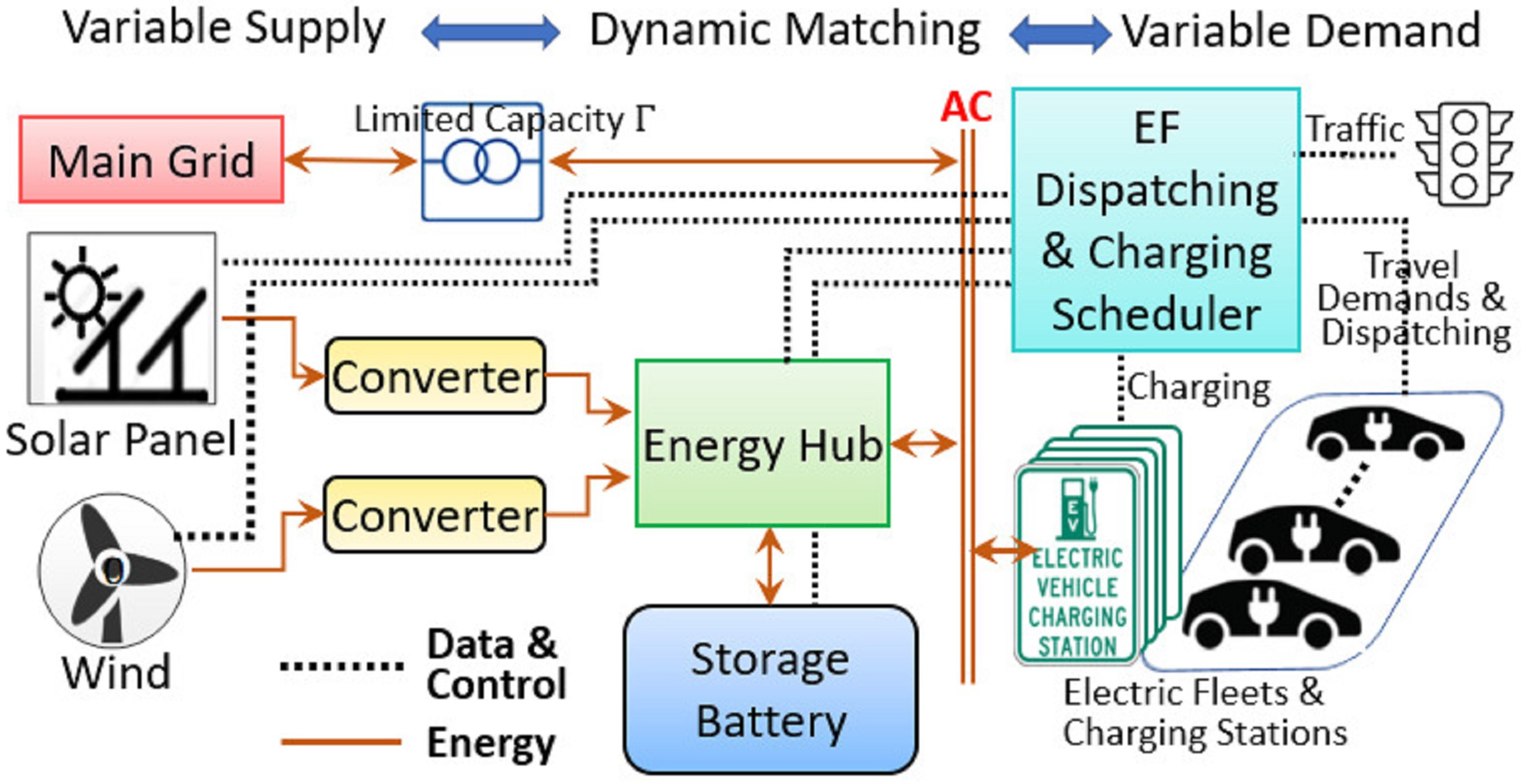 Energies 17 05442 g001