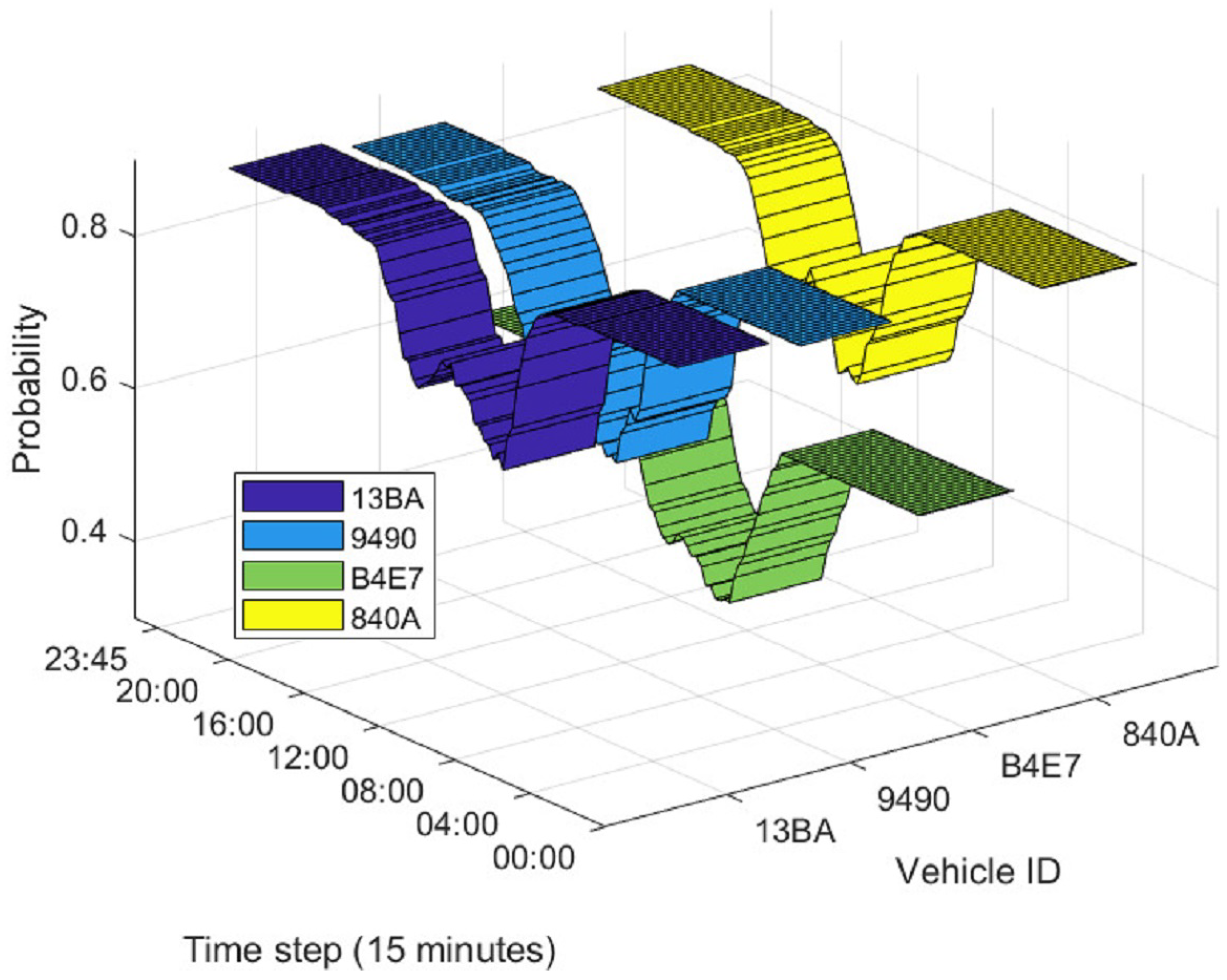 Energies 17 05442 g003