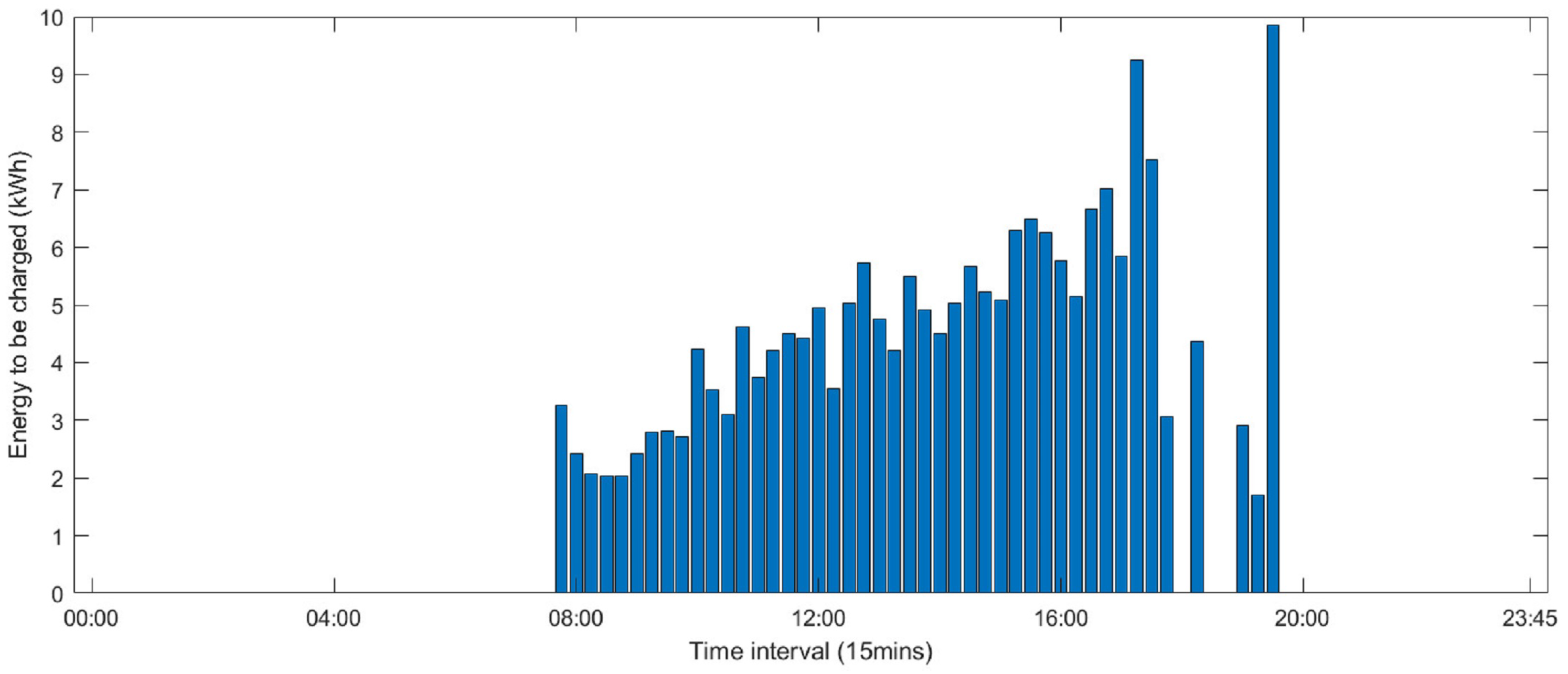 Energies 17 05442 g004