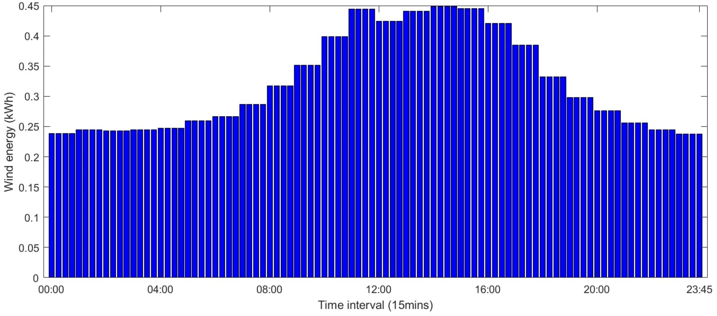 Energies 17 05442 g007