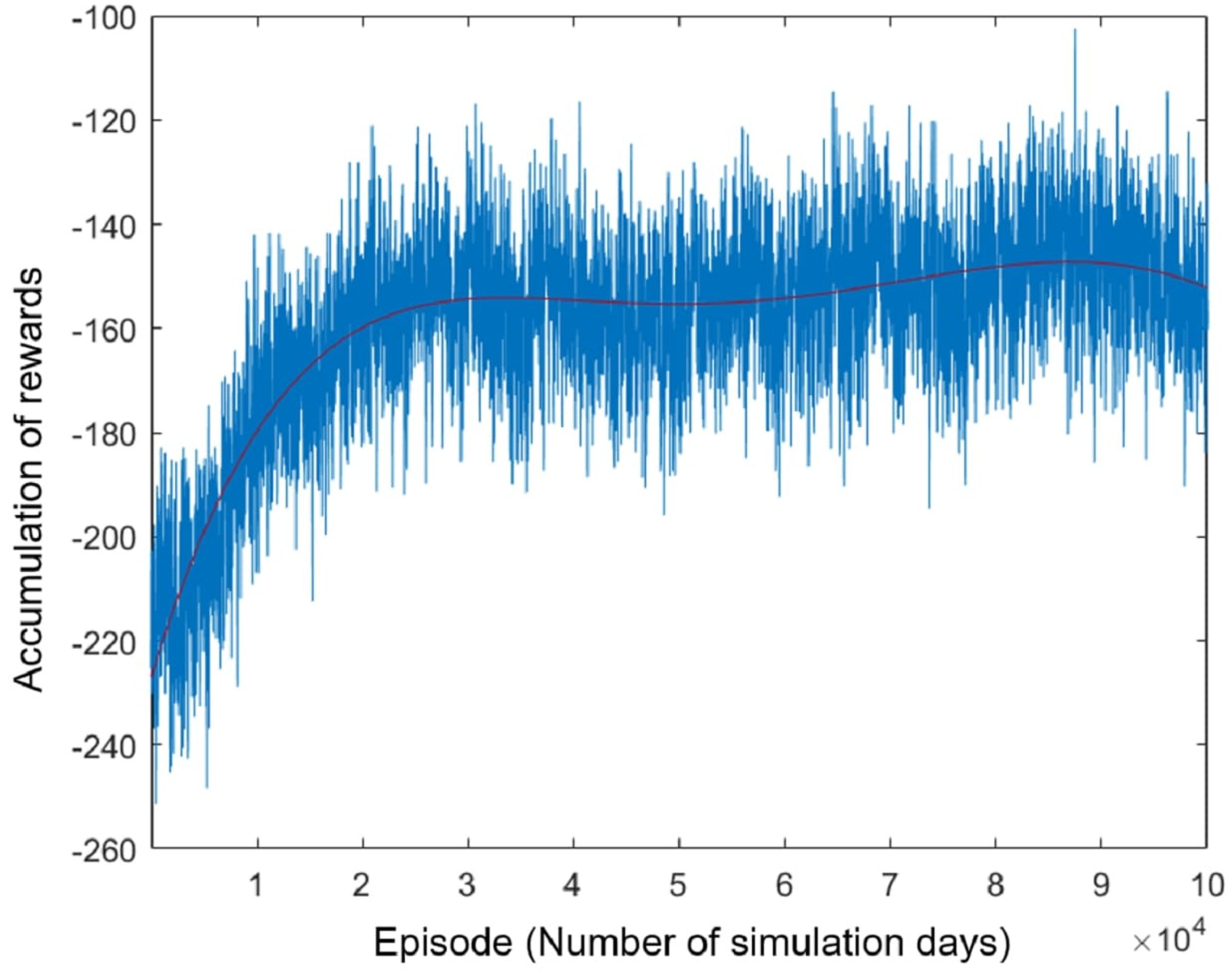 Energies 17 05442 g008