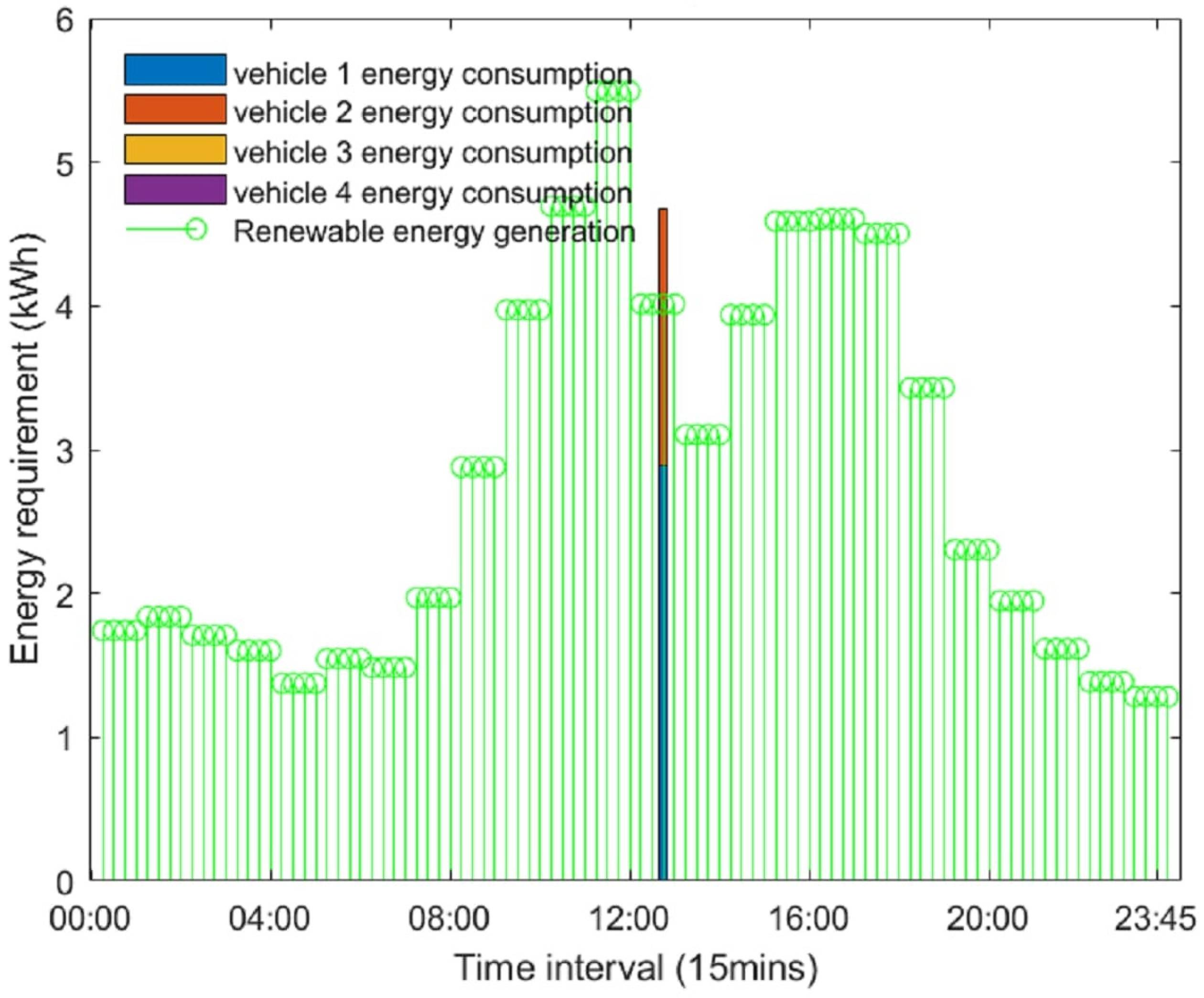 Energies 17 05442 g011