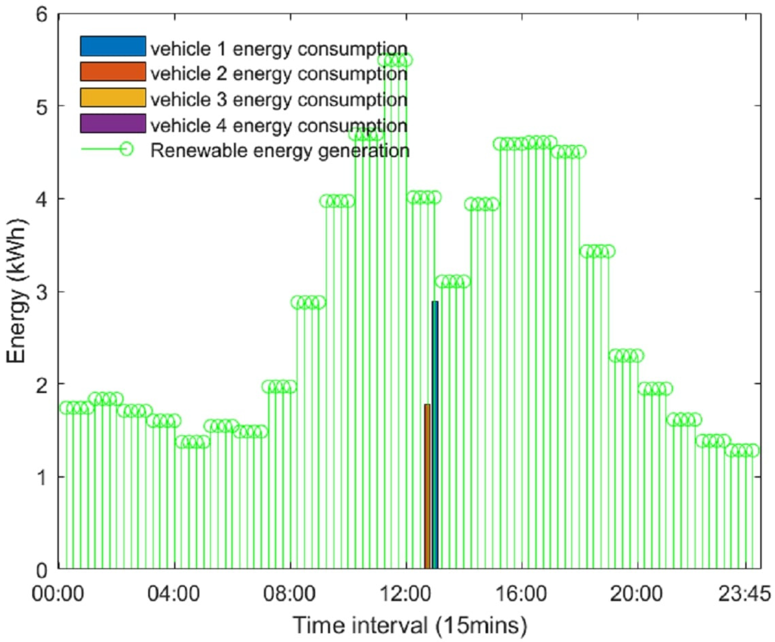Energies 17 05442 g012
