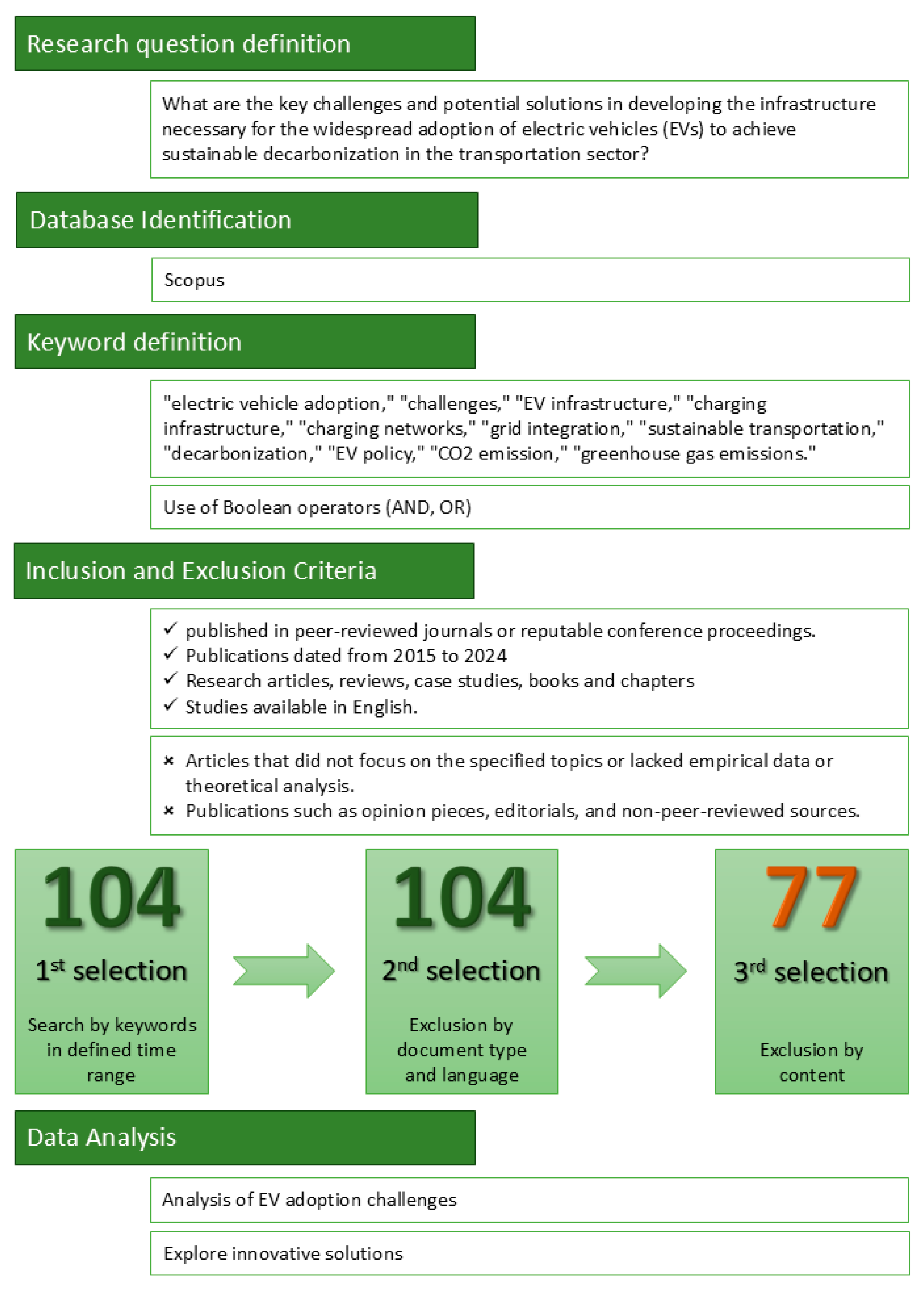 Energies 17 05443 g001