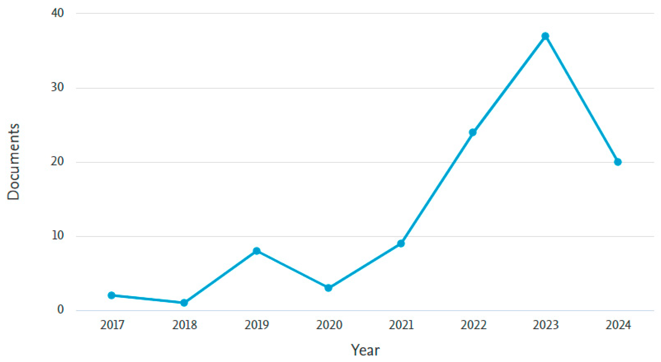 Energies 17 05443 g002