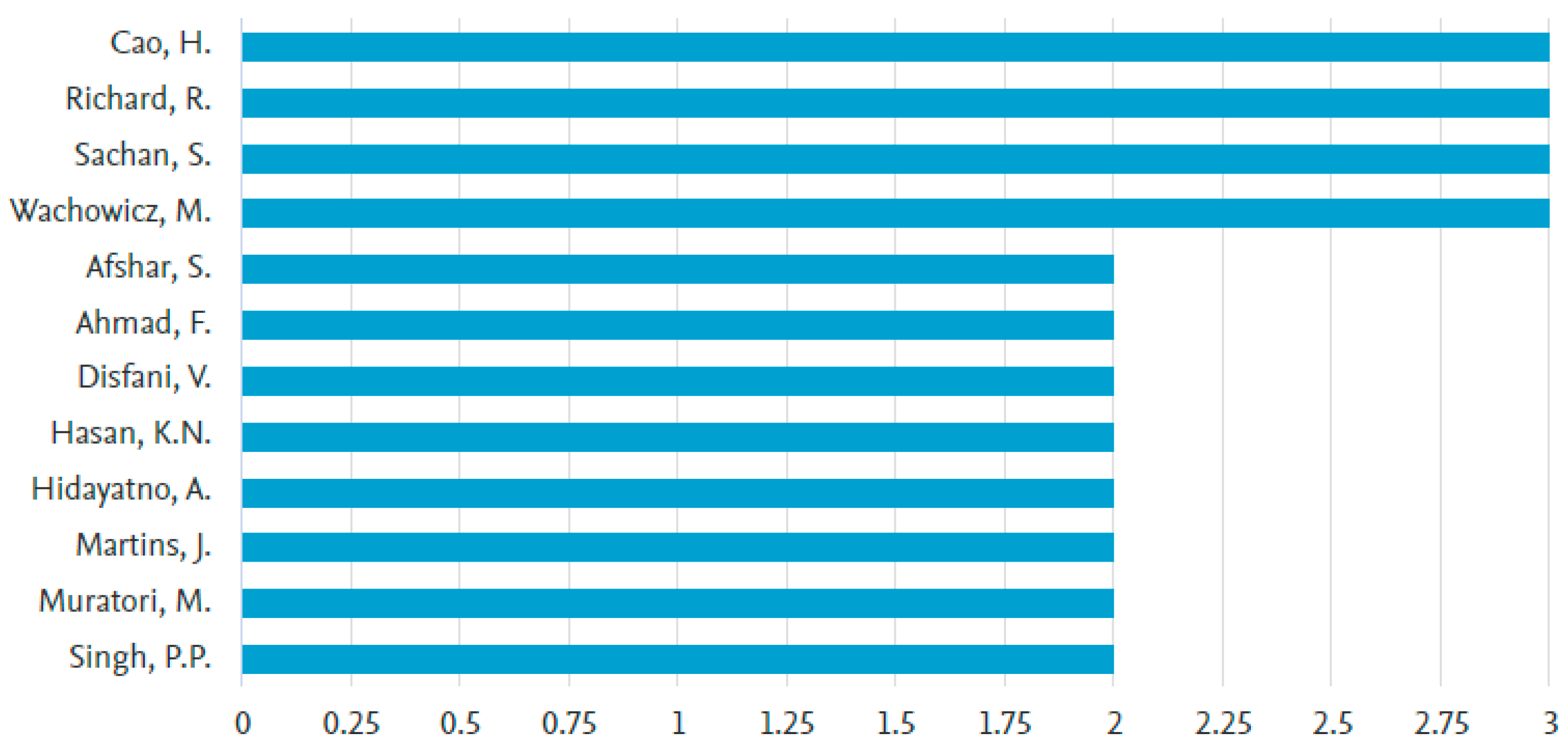 Energies 17 05443 g003