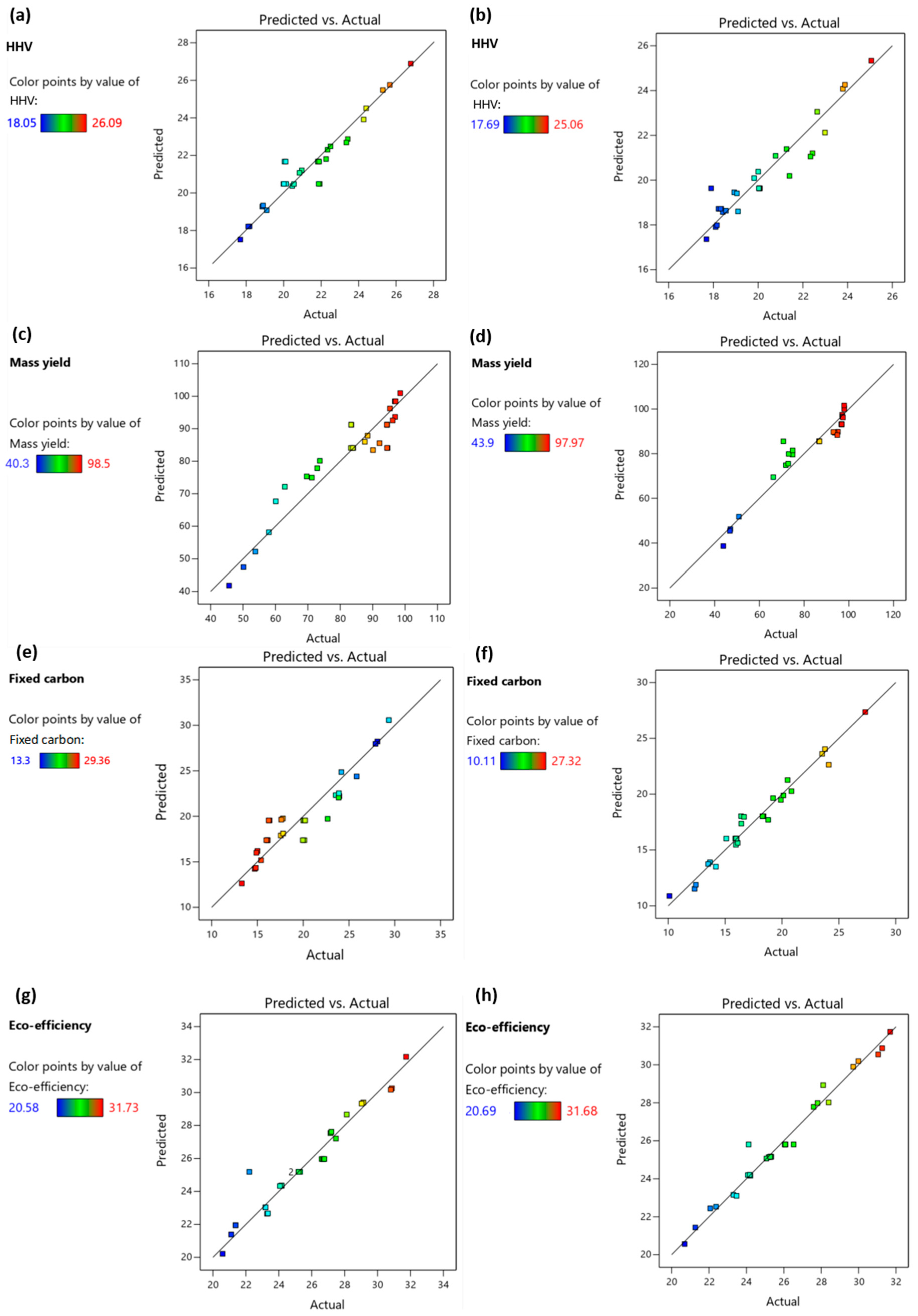 Energies 17 05444 g014