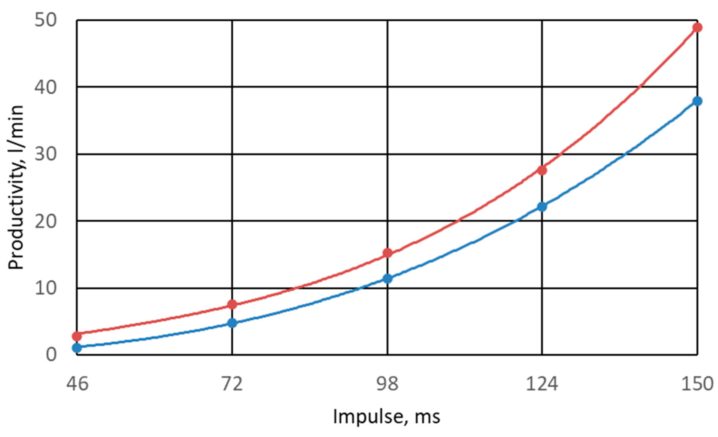 Energies 17 05445 g001 Energies 17 05445 g001