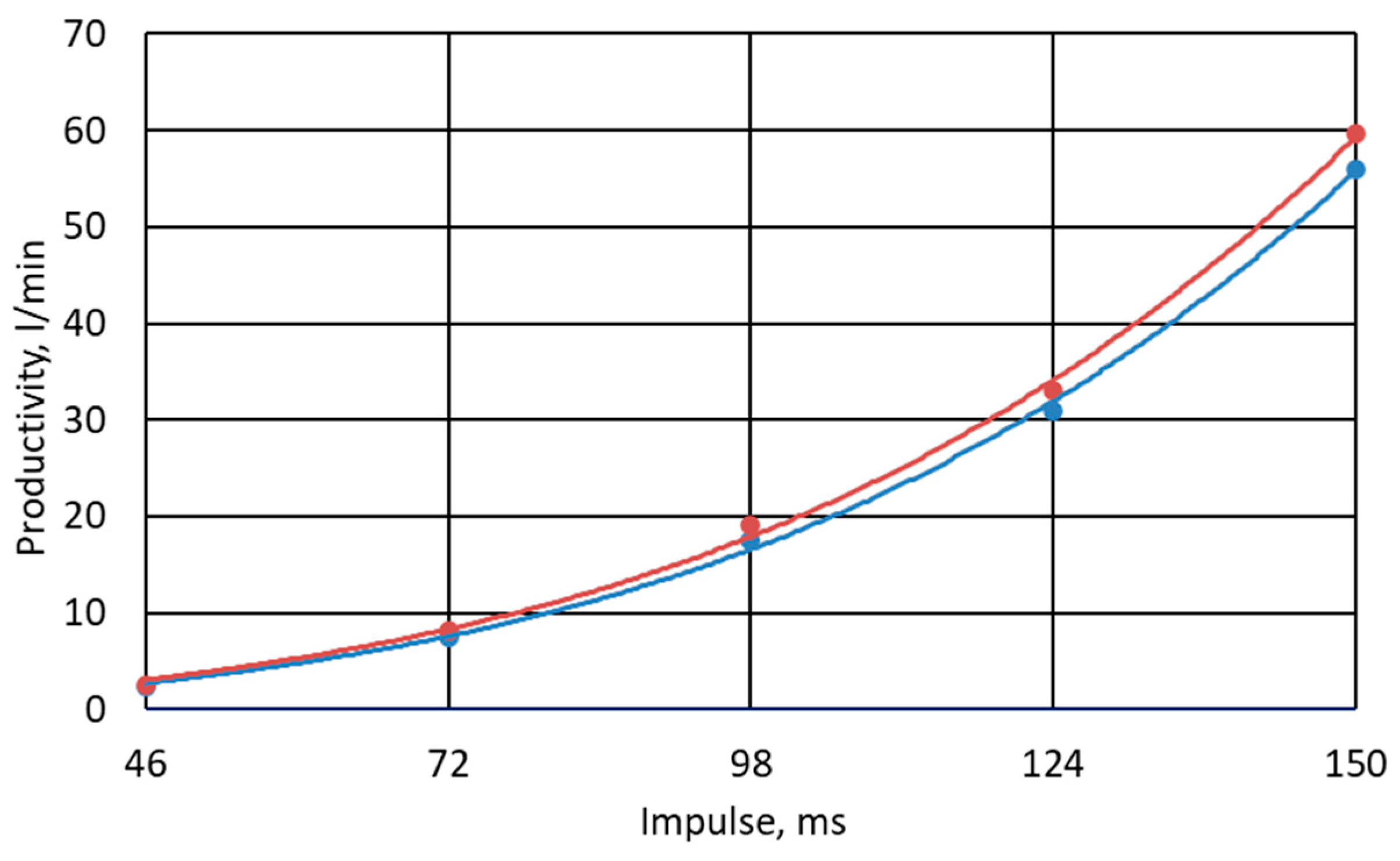 Energies 17 05445 g002 Energies 17 05445 g002