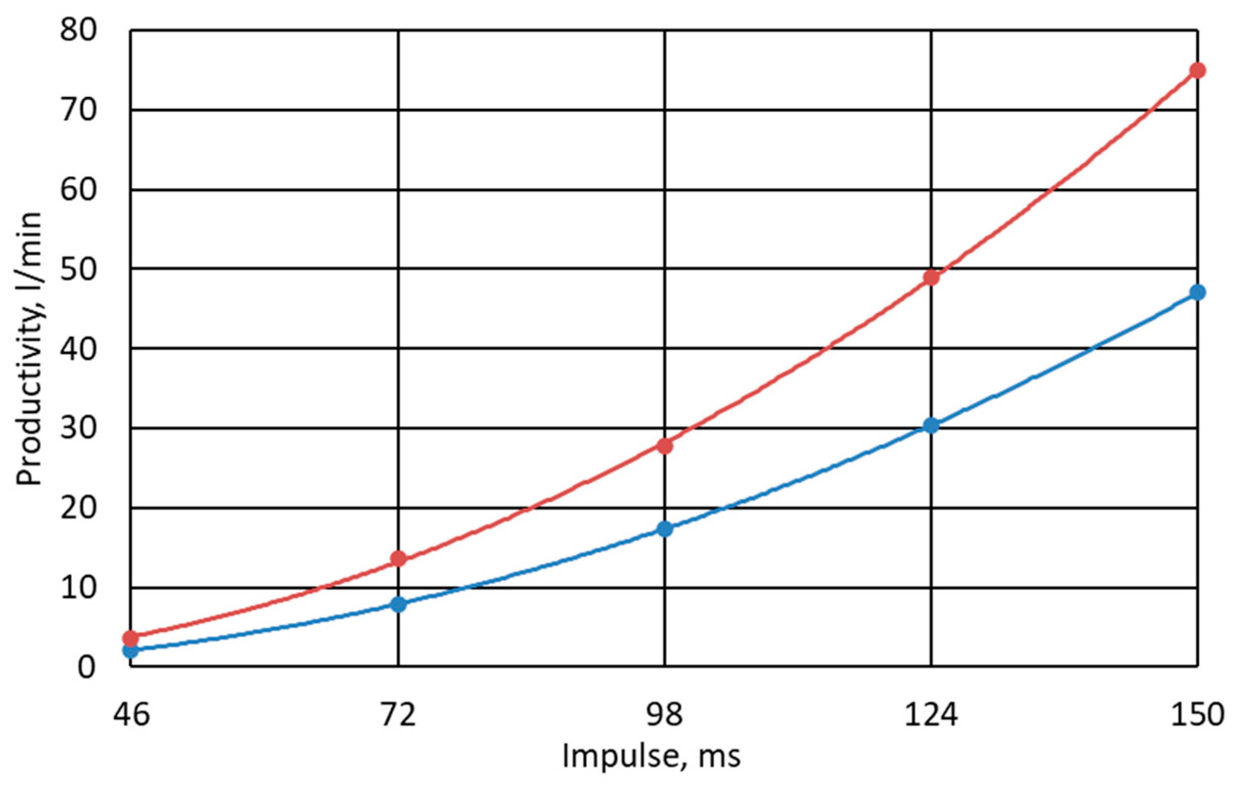 Energies 17 05445 g003 Energies 17 05445 g003