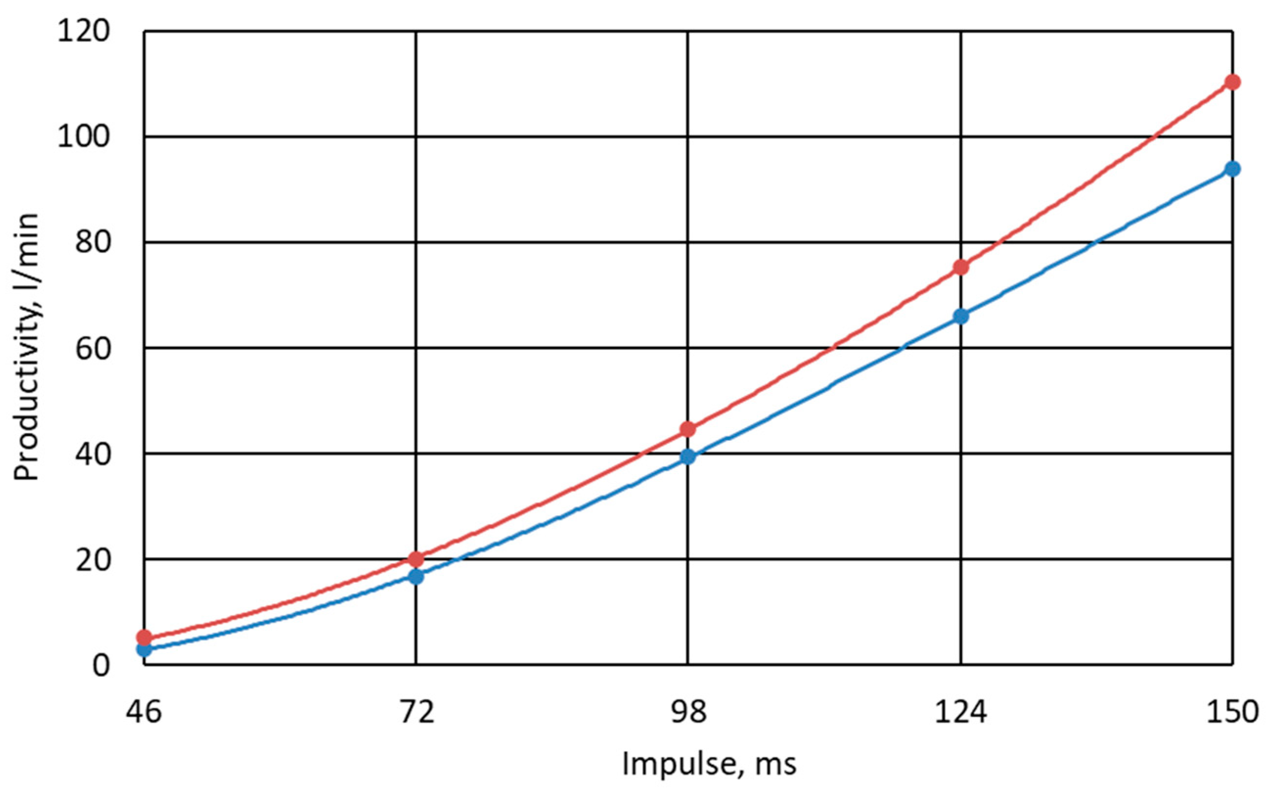 Energies 17 05445 g004 Energies 17 05445 g004