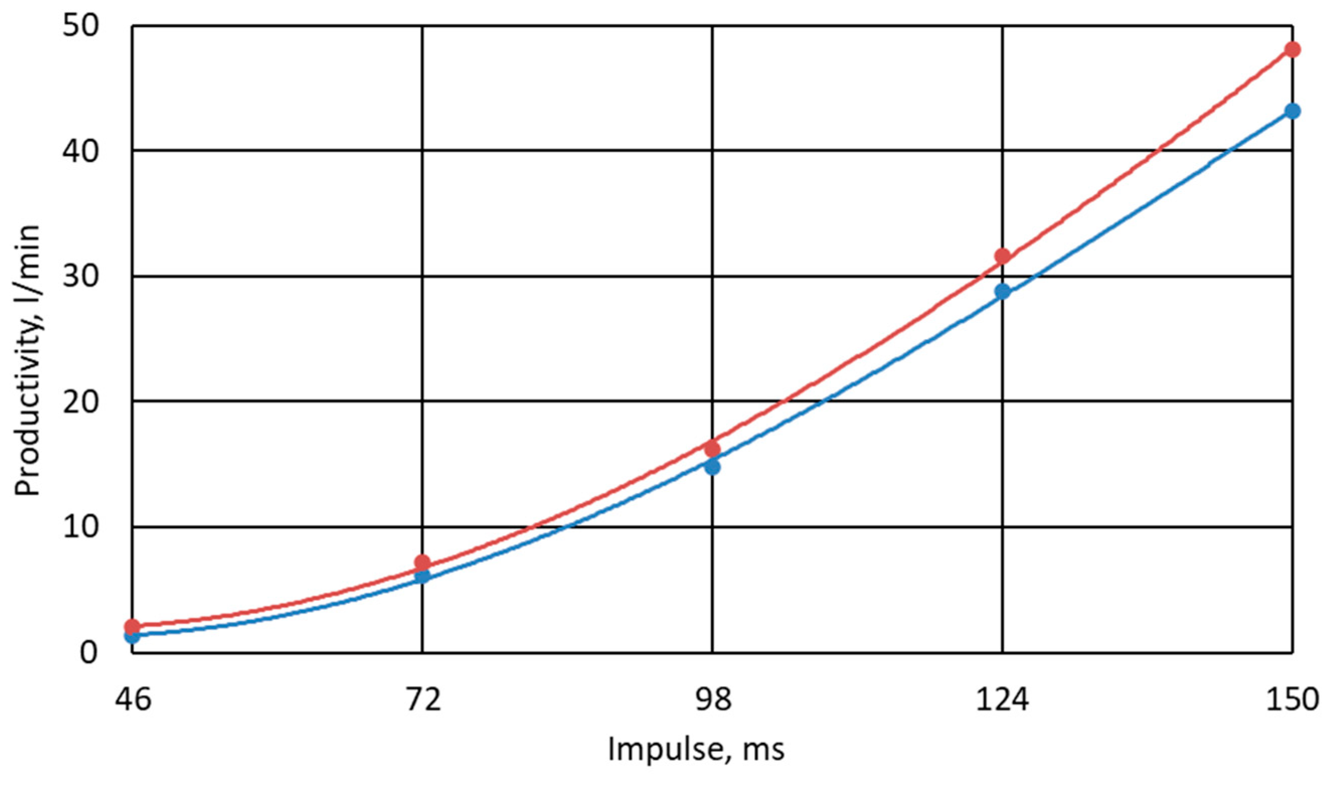 Energies 17 05445 g005 Energies 17 05445 g005