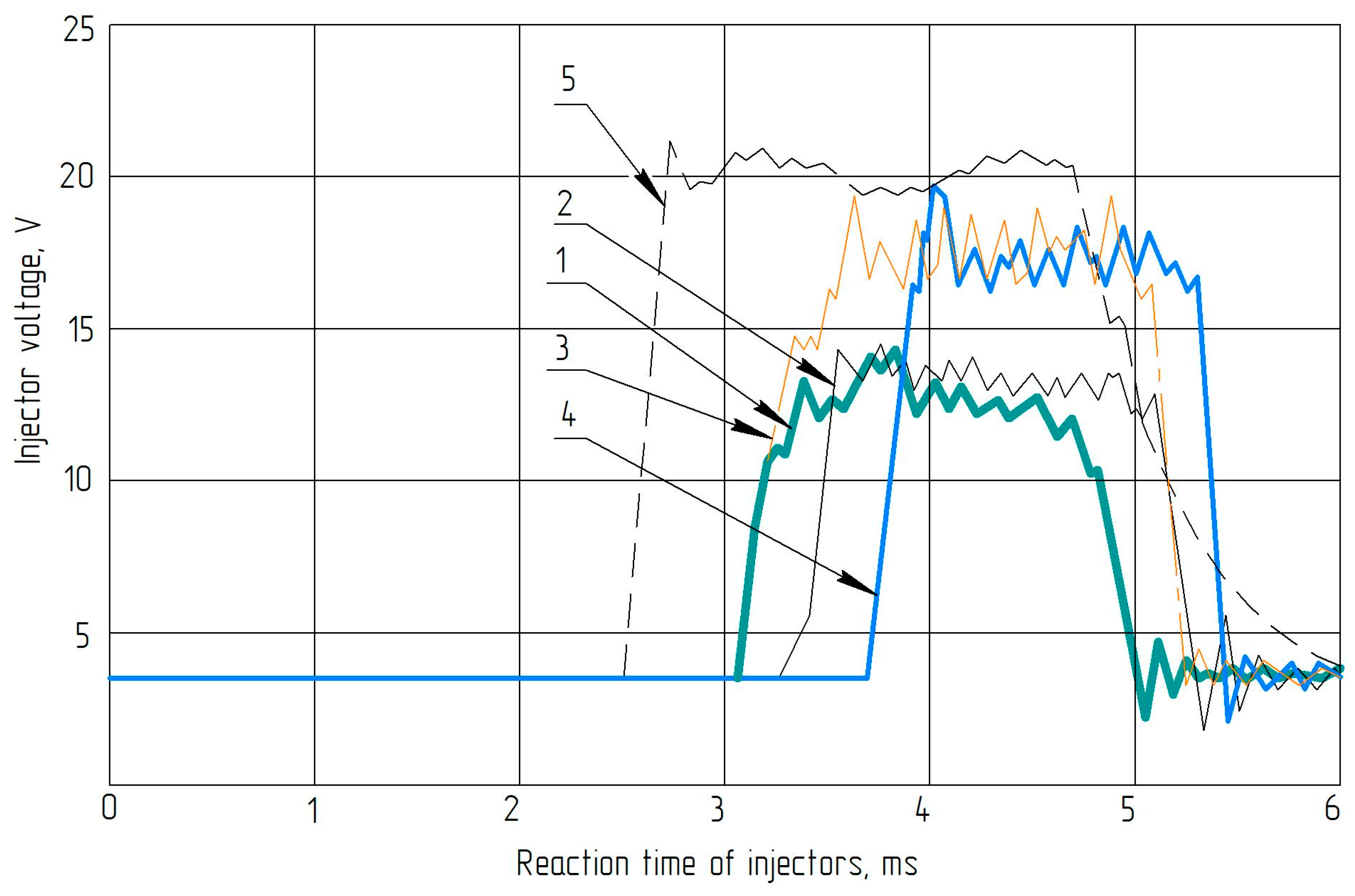 Energies 17 05445 g006 Energies 17 05445 g006
