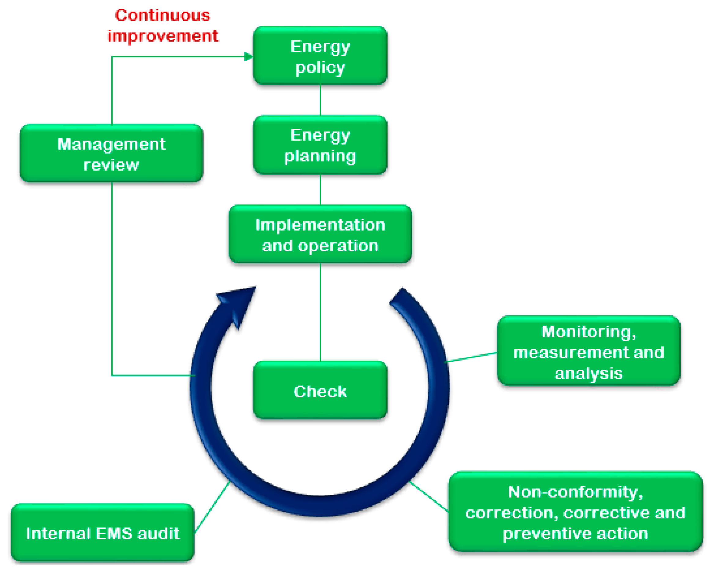 Energies 17 05446 g003