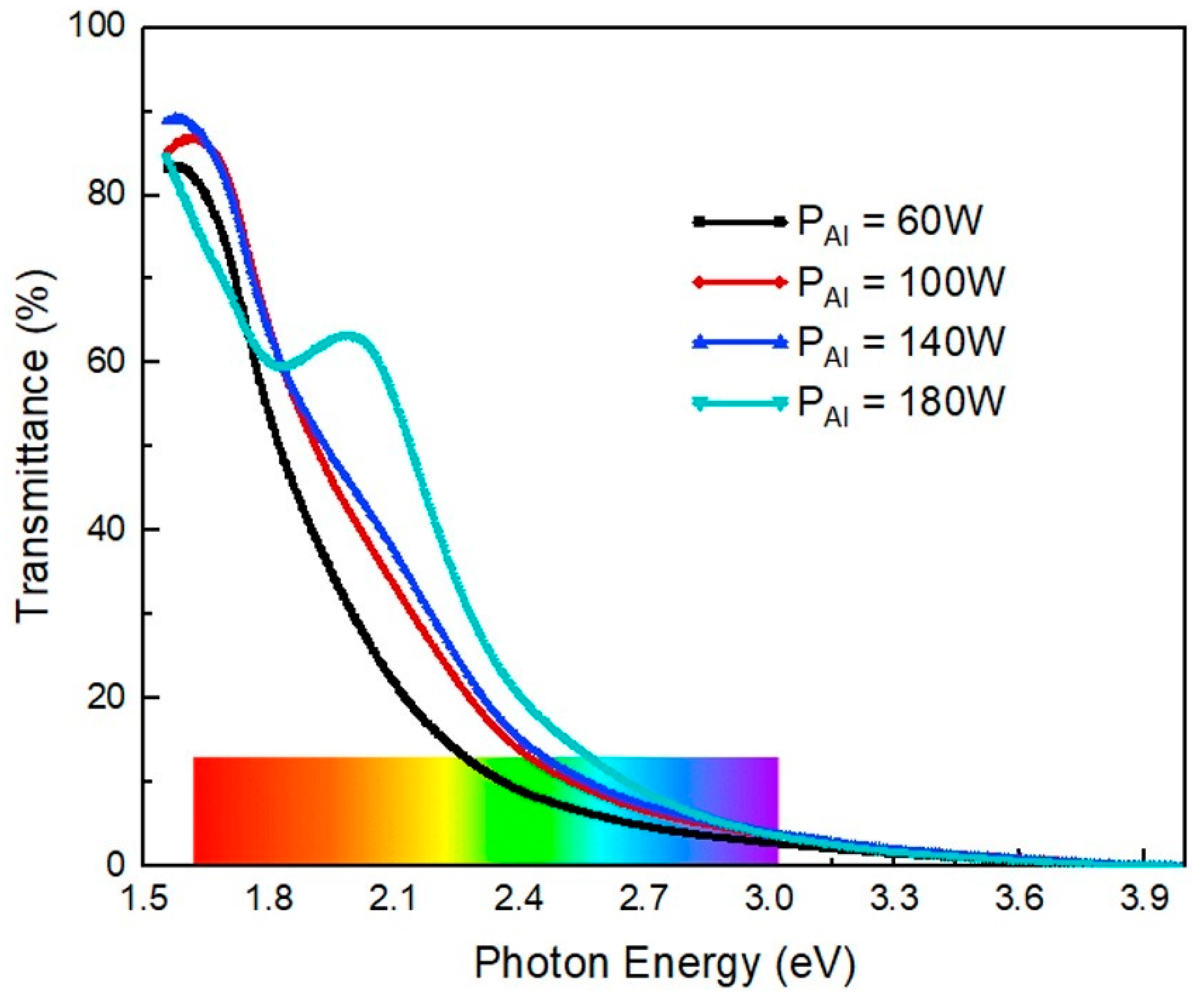 Energies 17 05447 g010