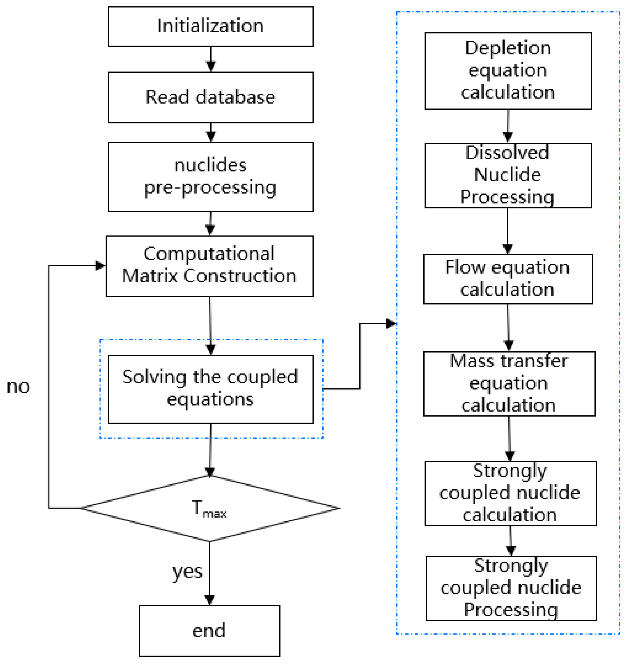 Energies 17 05448 g003