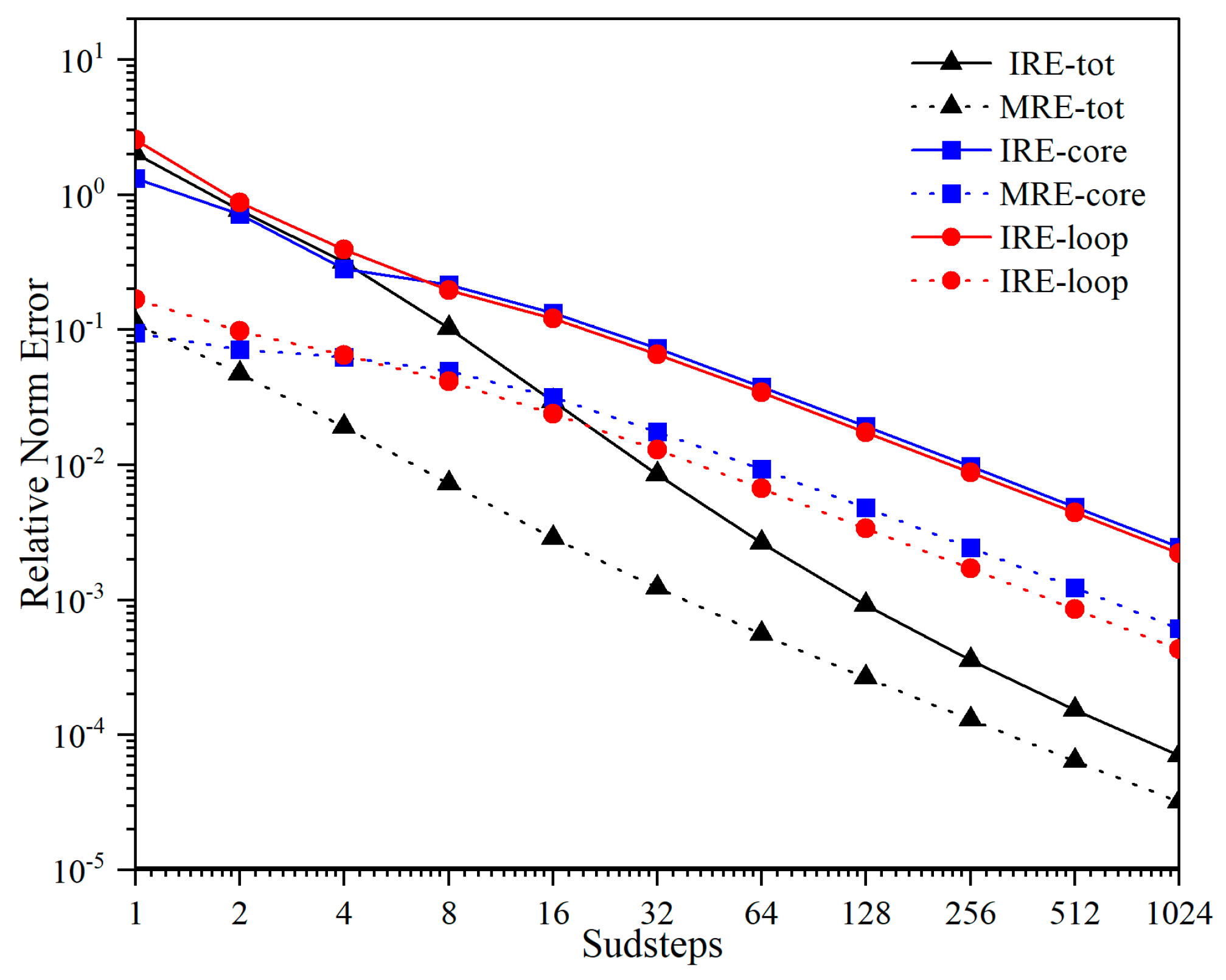 Energies 17 05448 g006