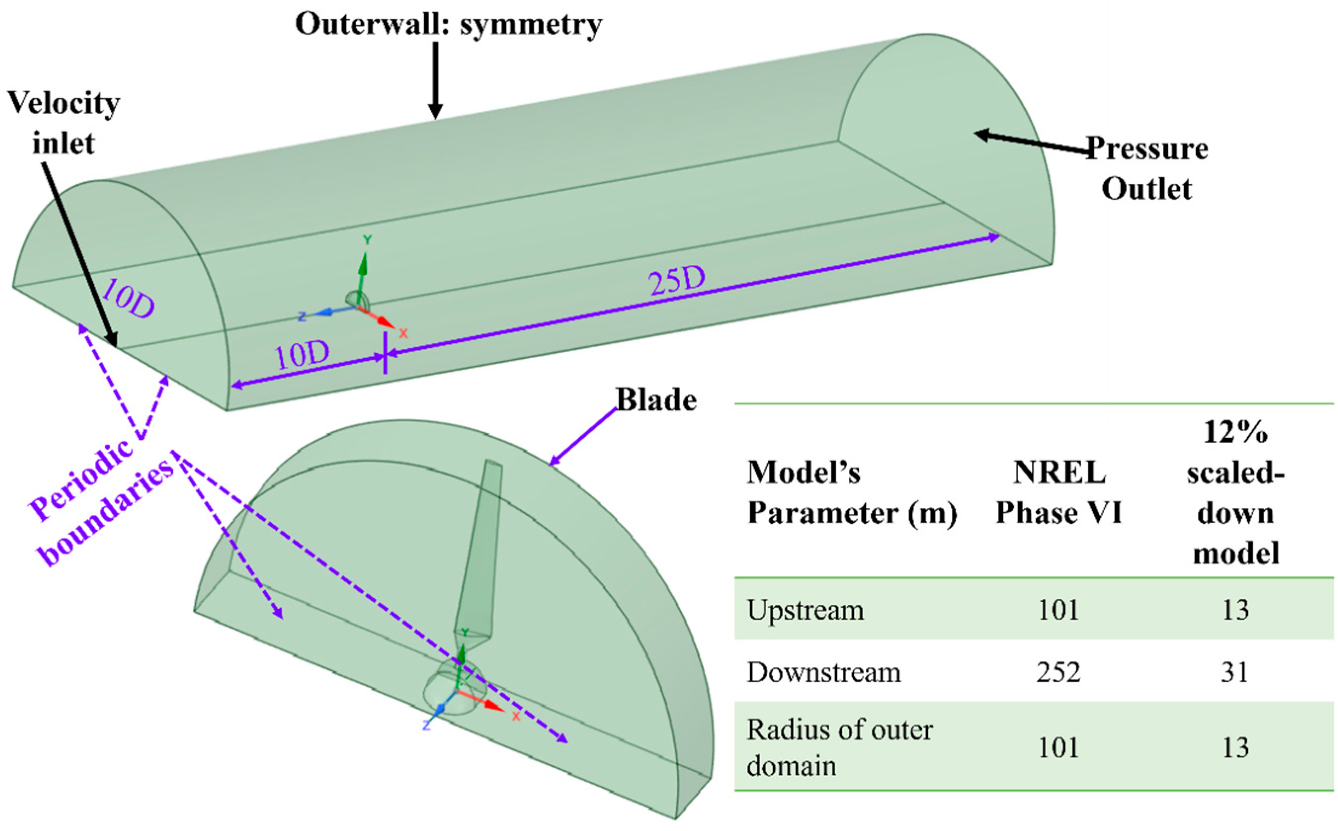 Energies 17 05449 g001
