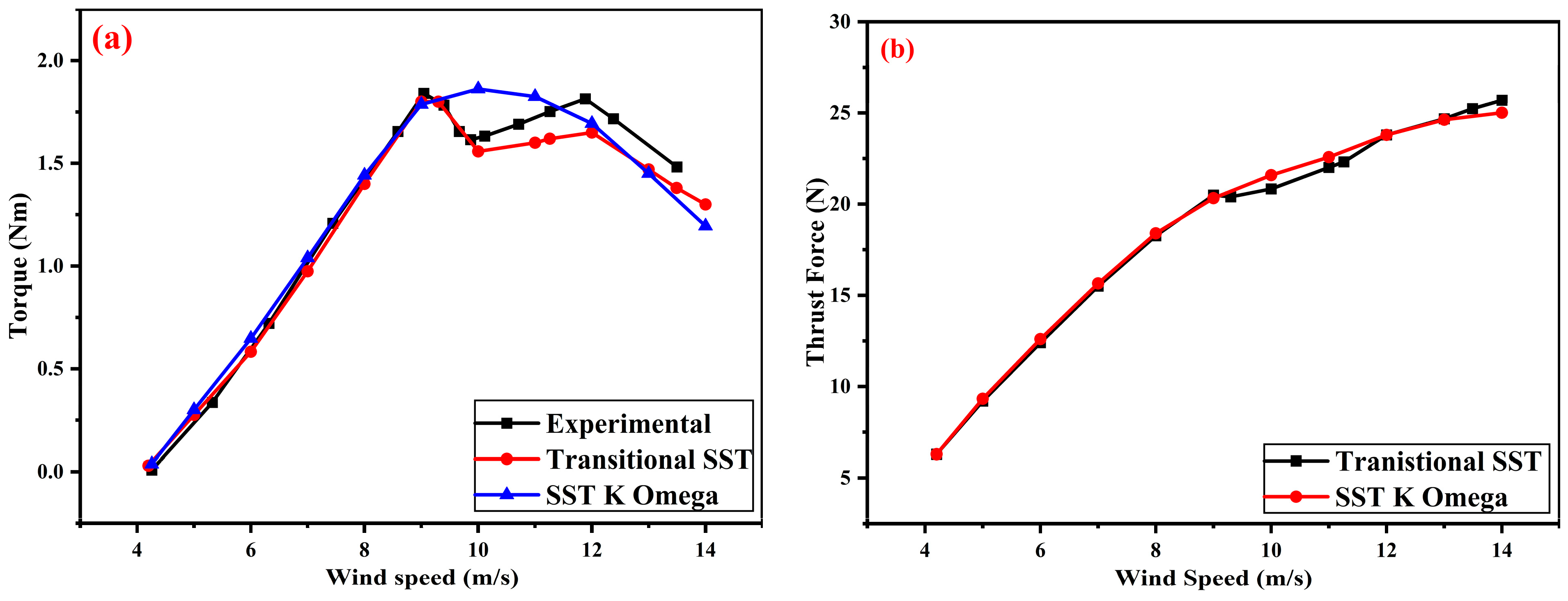 Energies 17 05449 g004