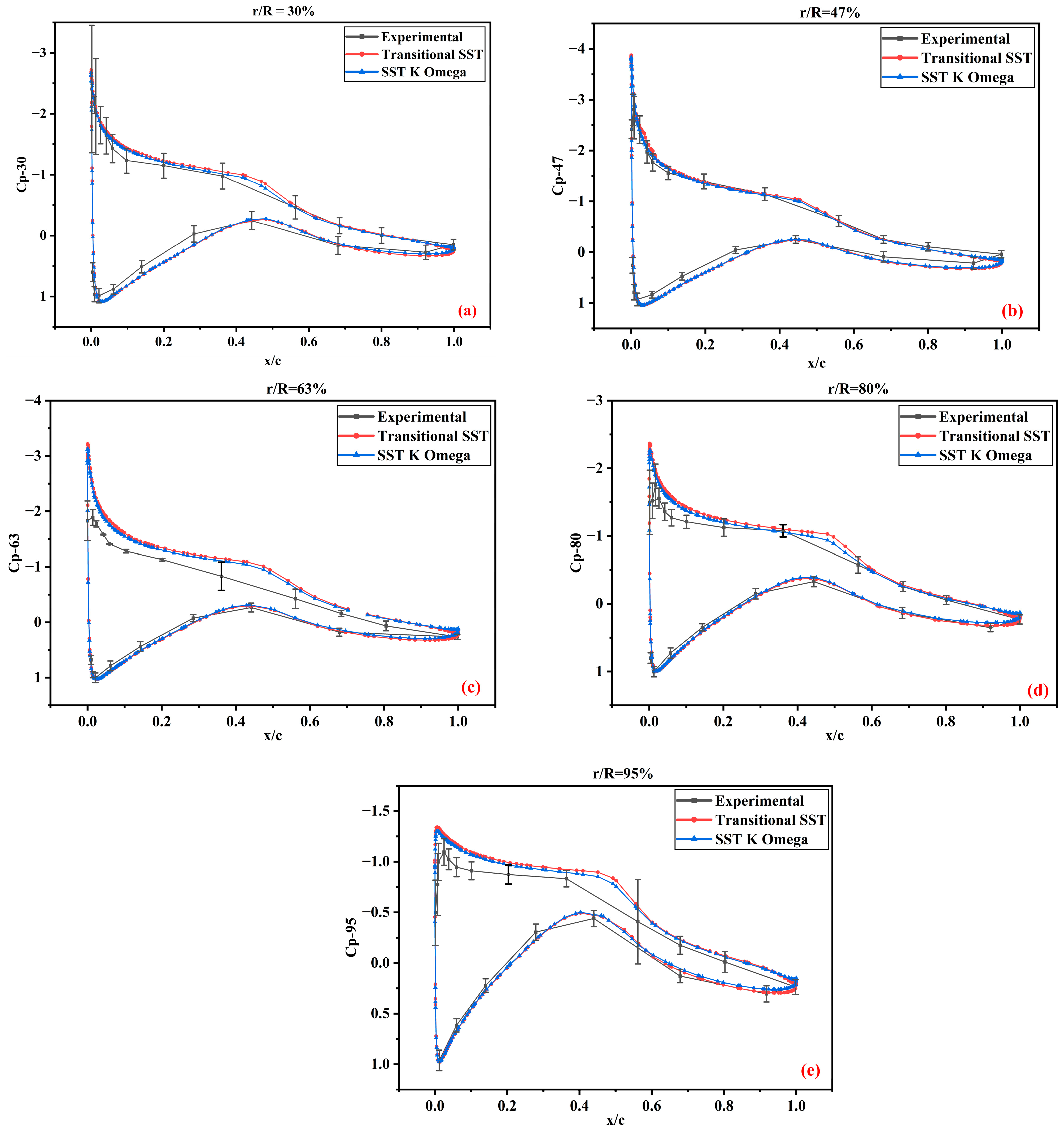 Energies 17 05449 g005