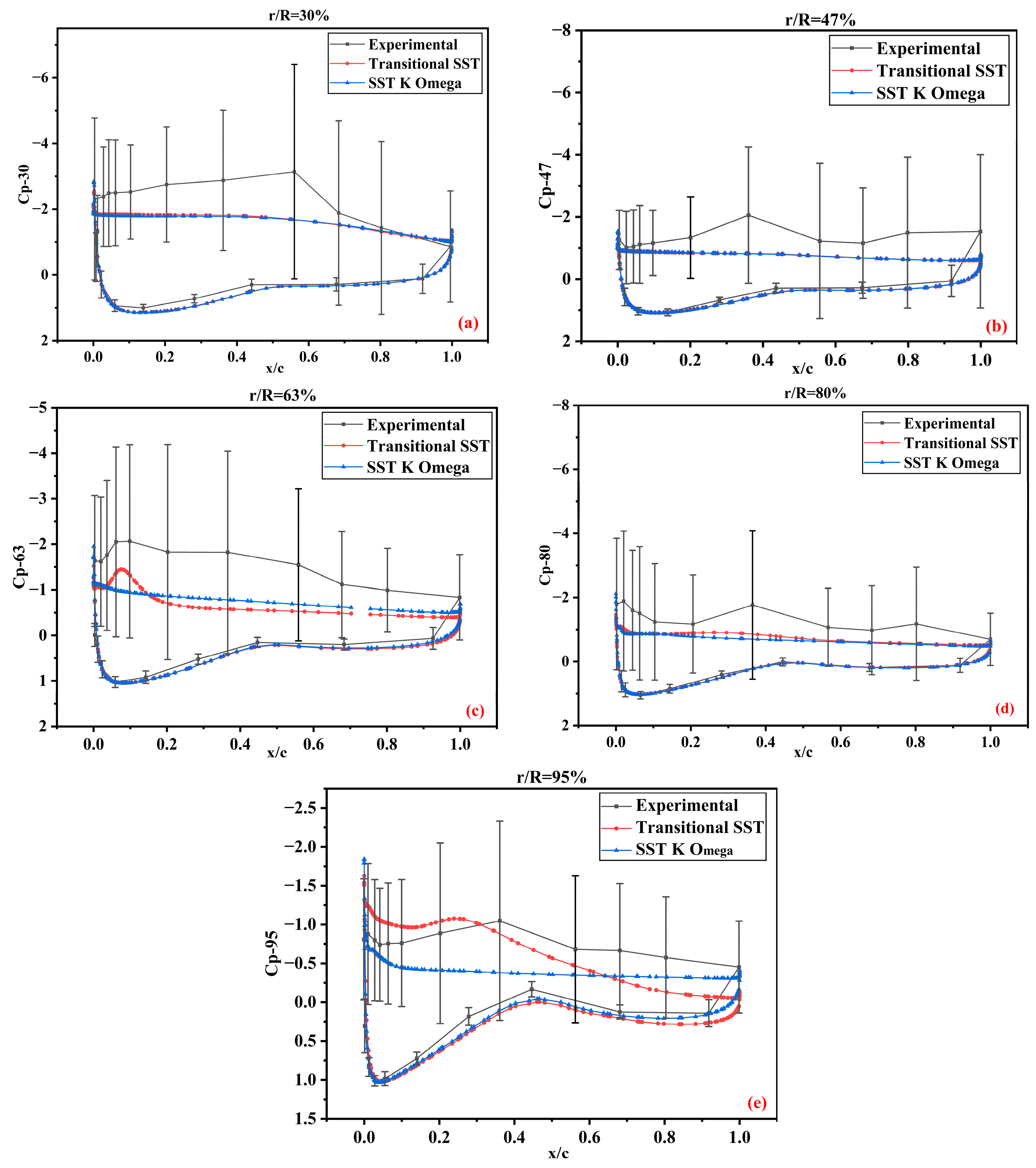 Energies 17 05449 g007