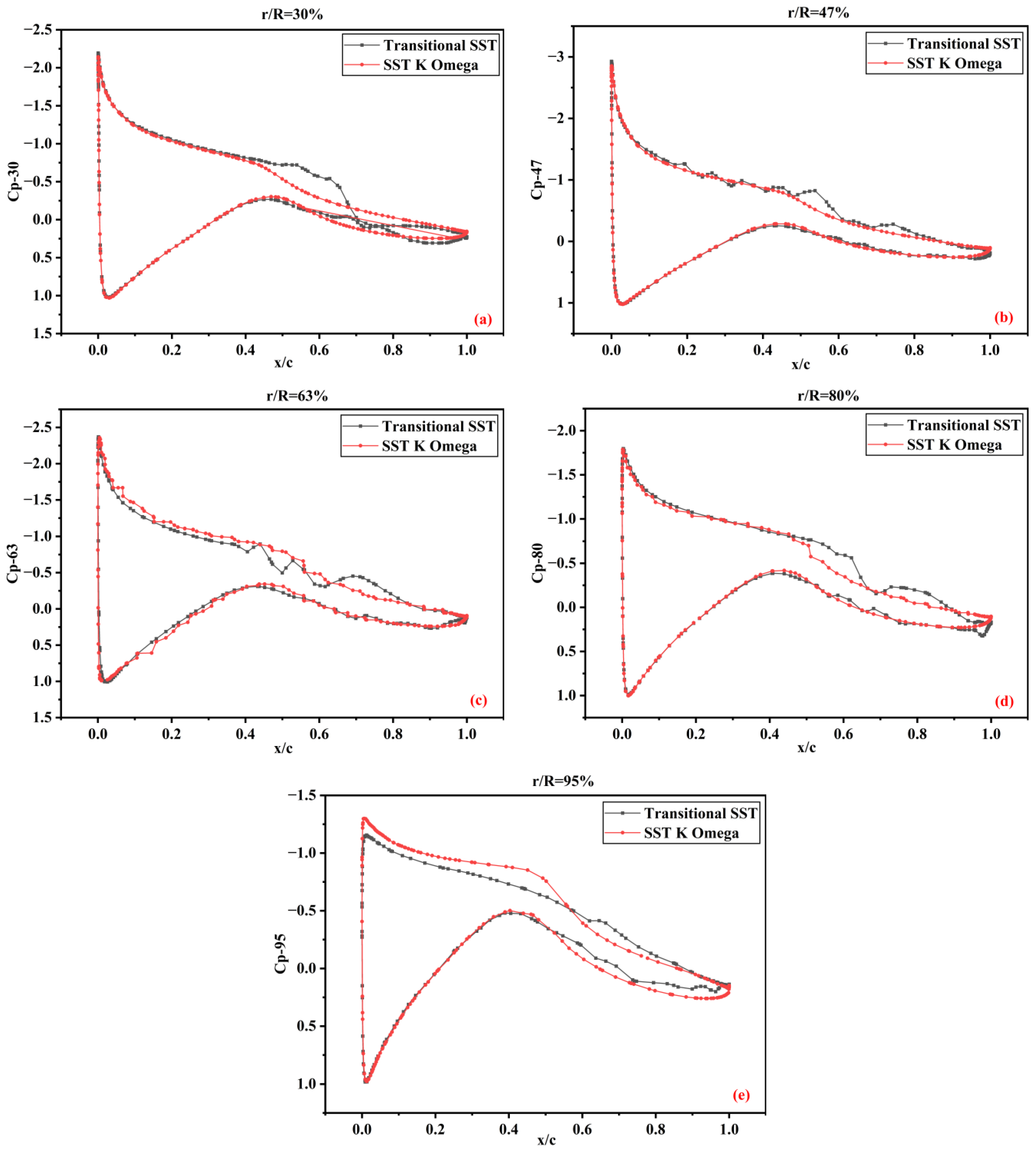 Energies 17 05449 g008