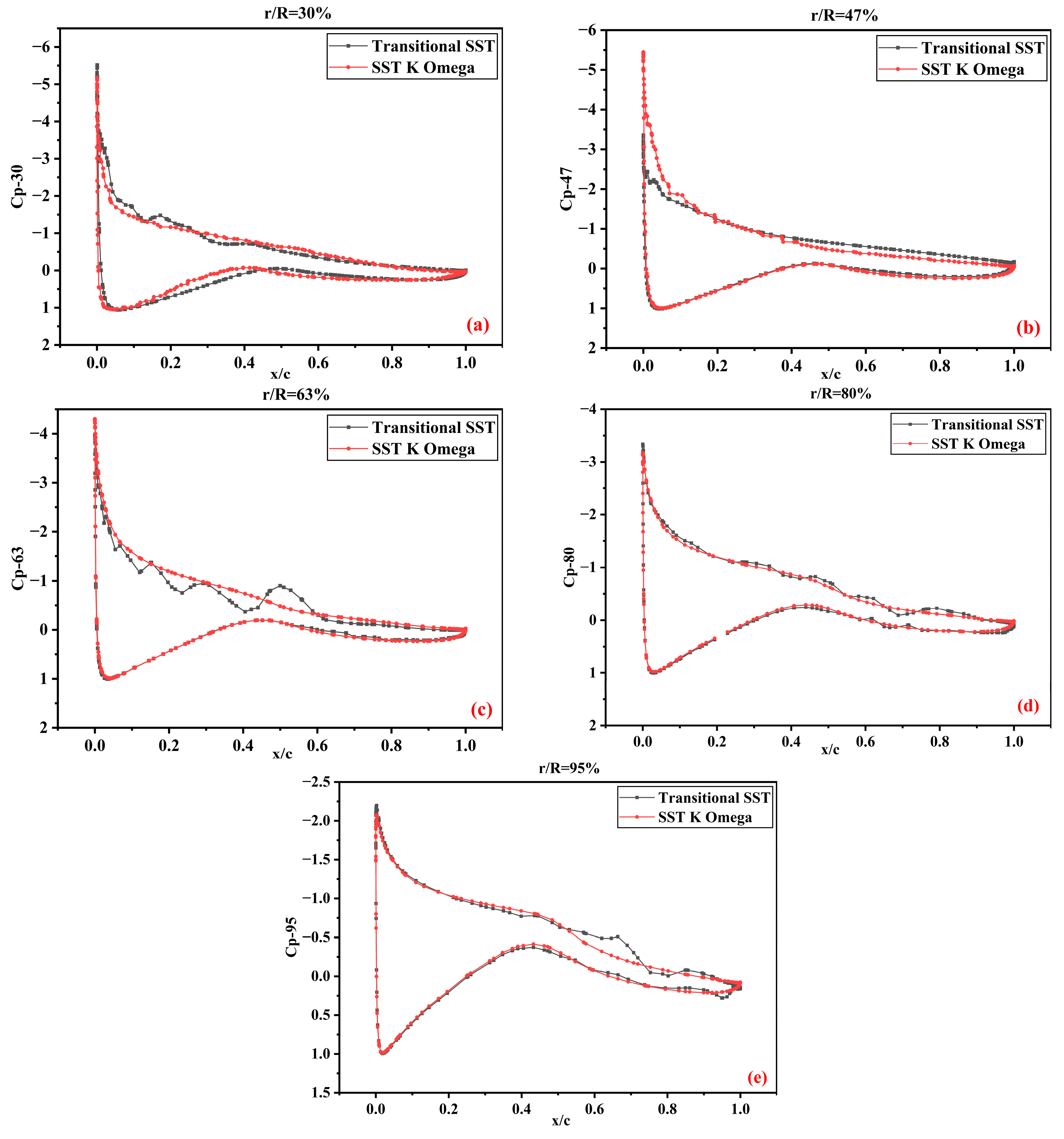 Energies 17 05449 g010