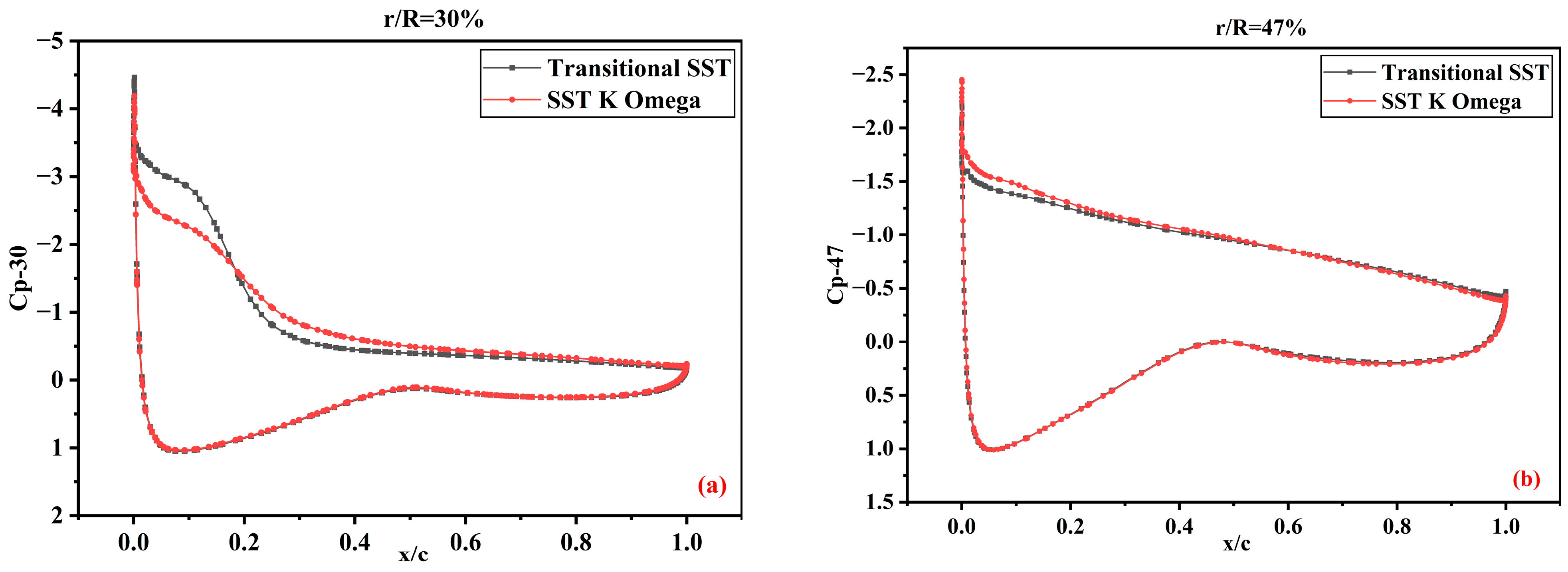 Energies 17 05449 g012a
