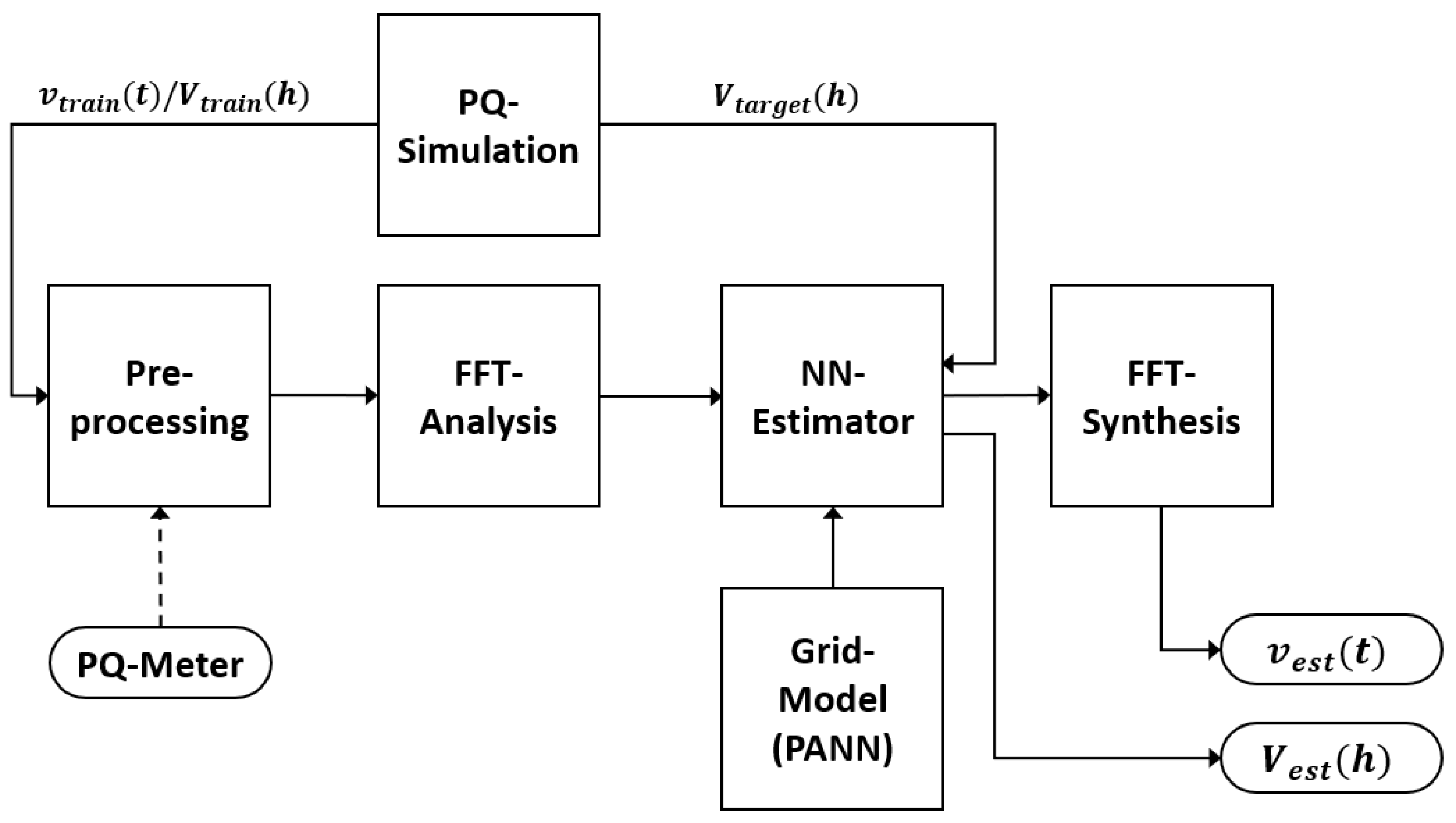 Energies 17 05452 g003