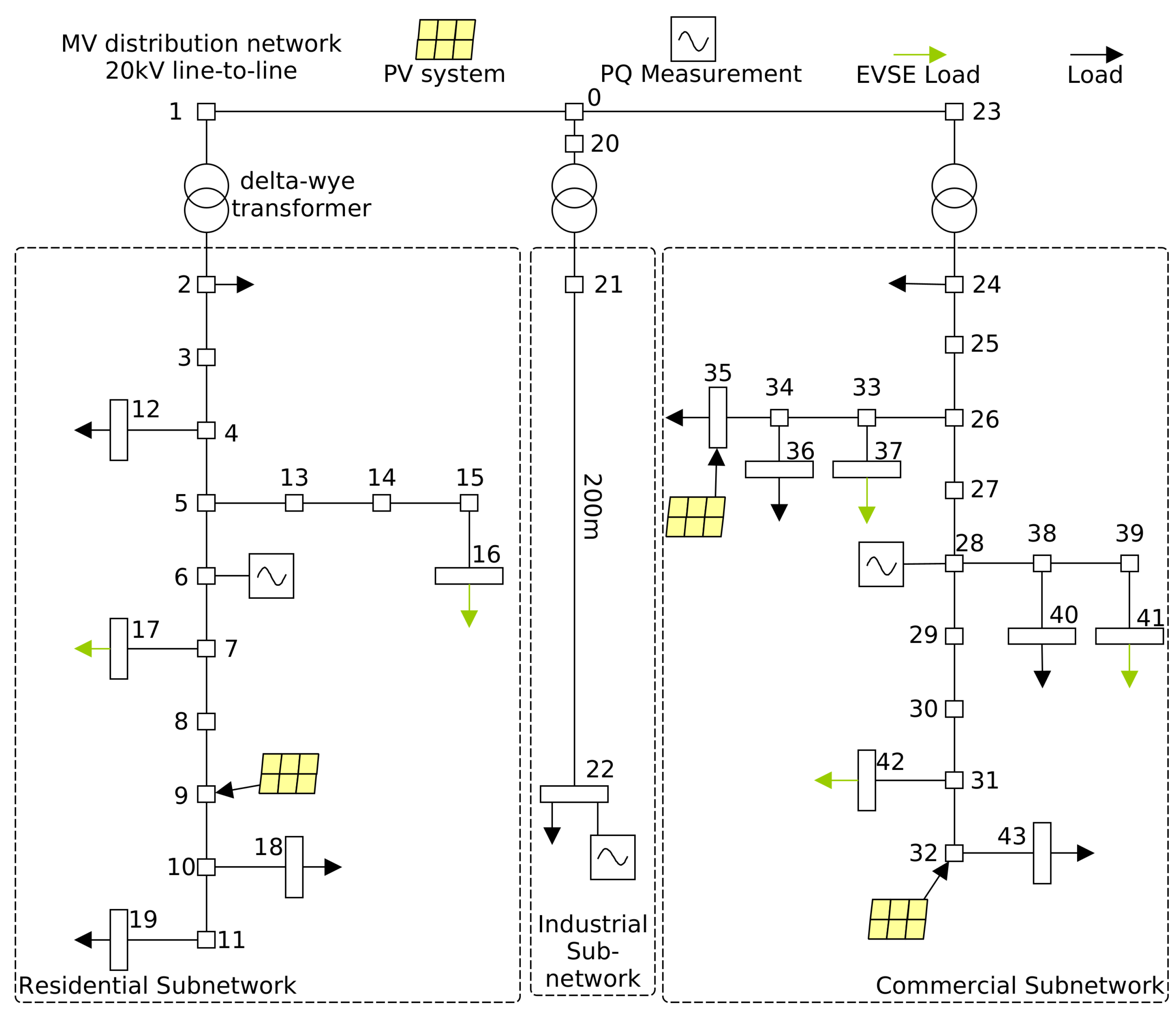 Energies 17 05452 g004
