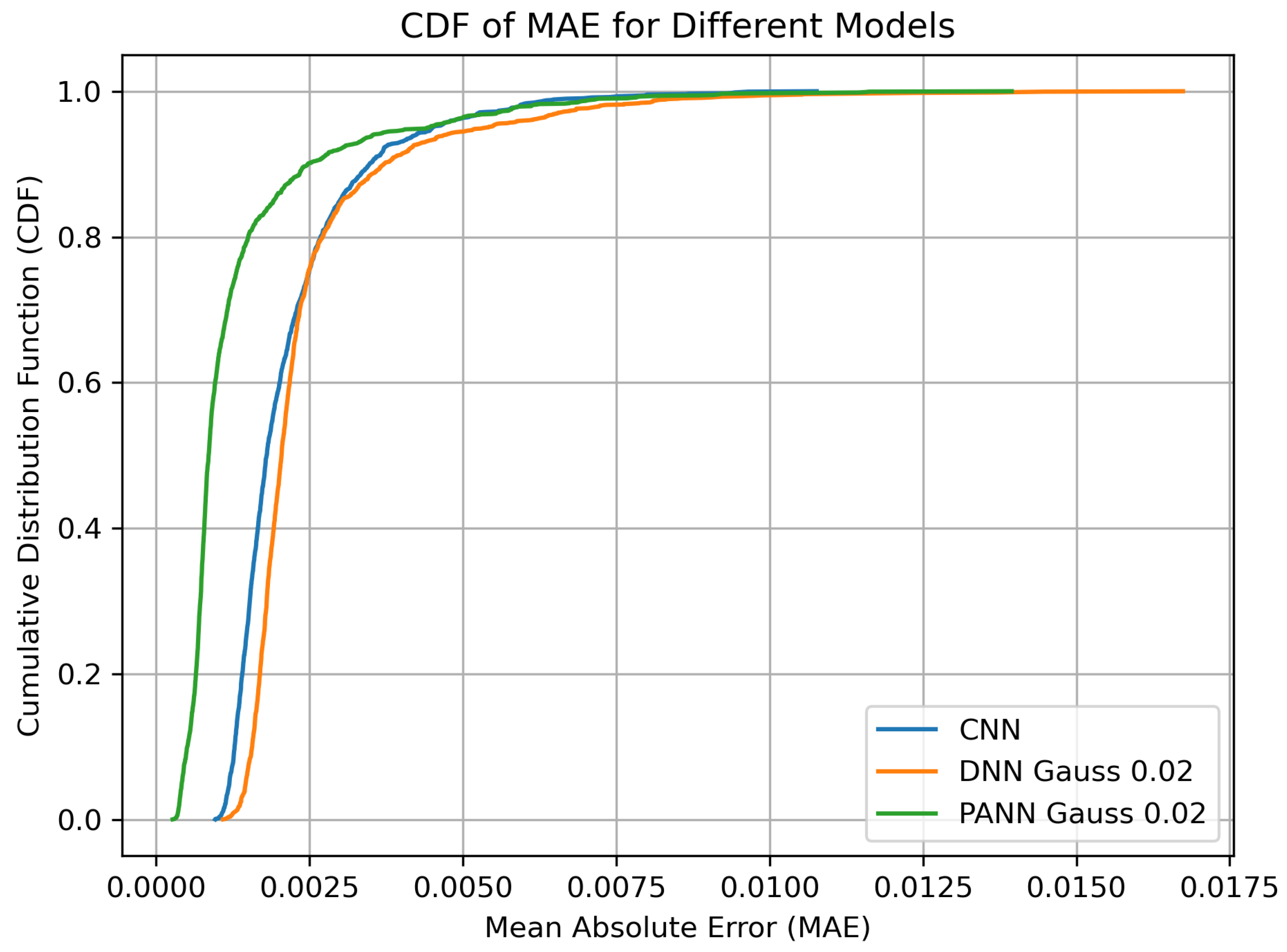 Energies 17 05452 g007