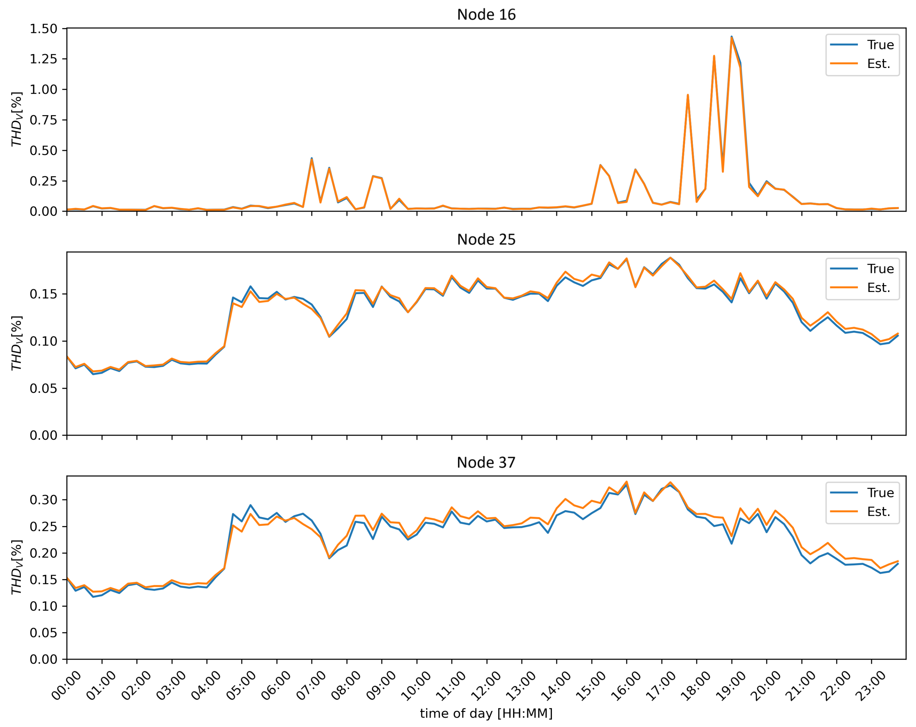 Energies 17 05452 g008