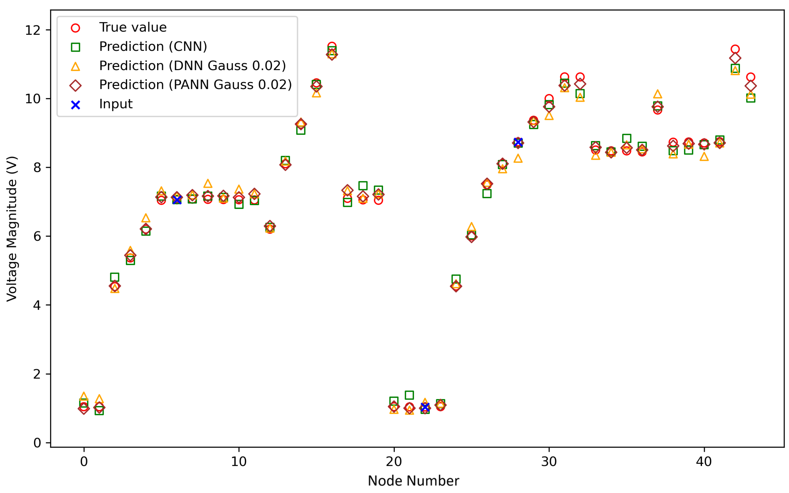 Energies 17 05452 g009