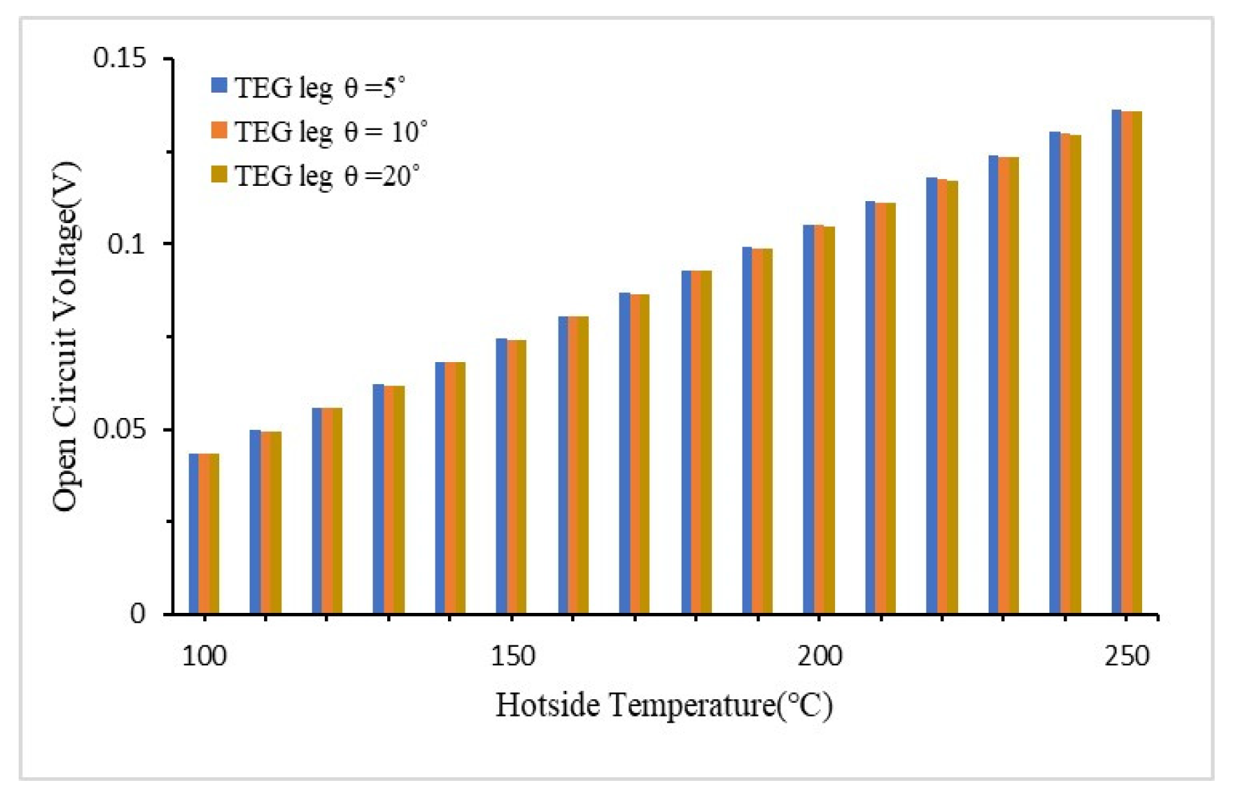Energies 17 05453 g007