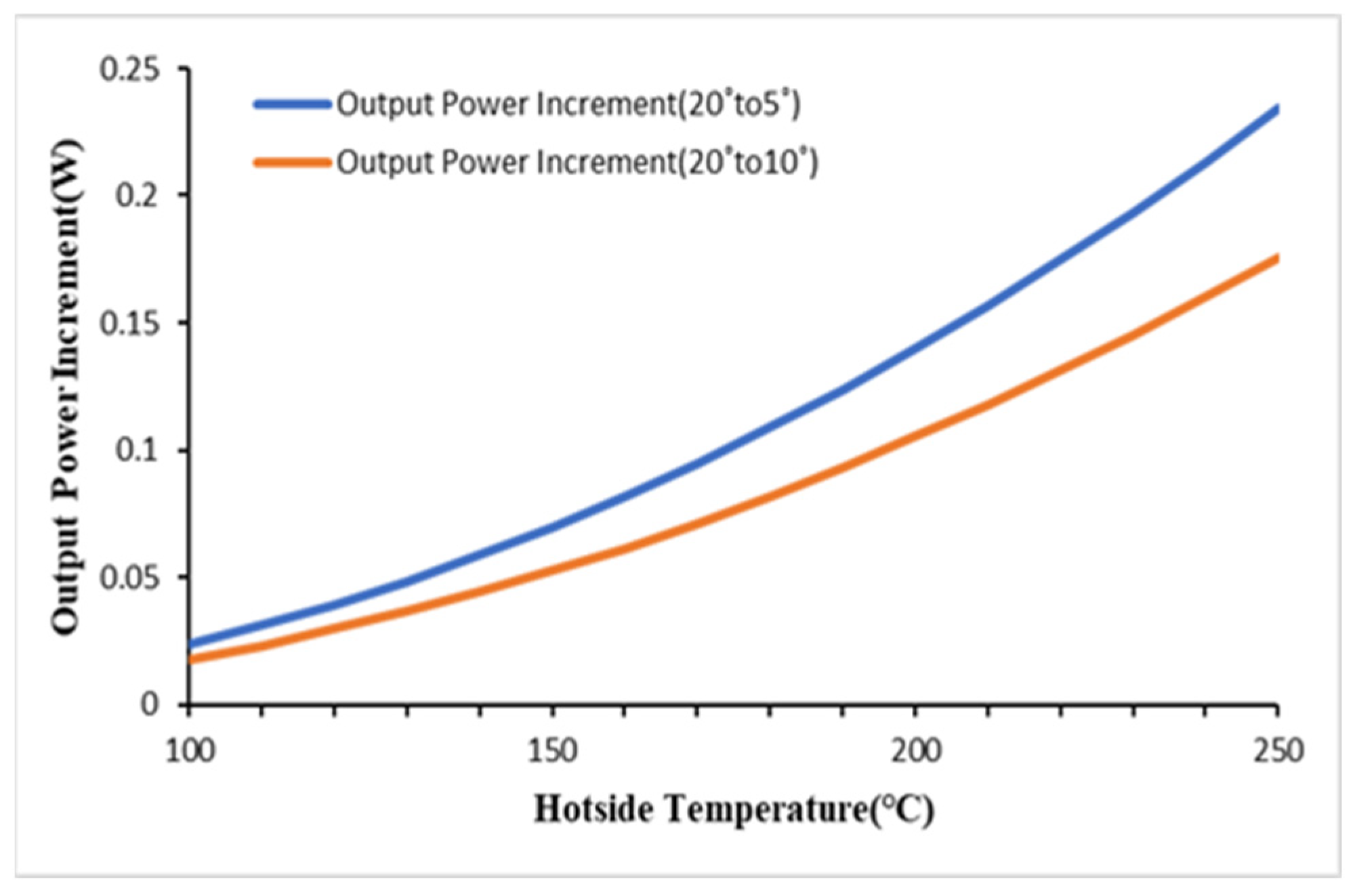 Energies 17 05453 g015