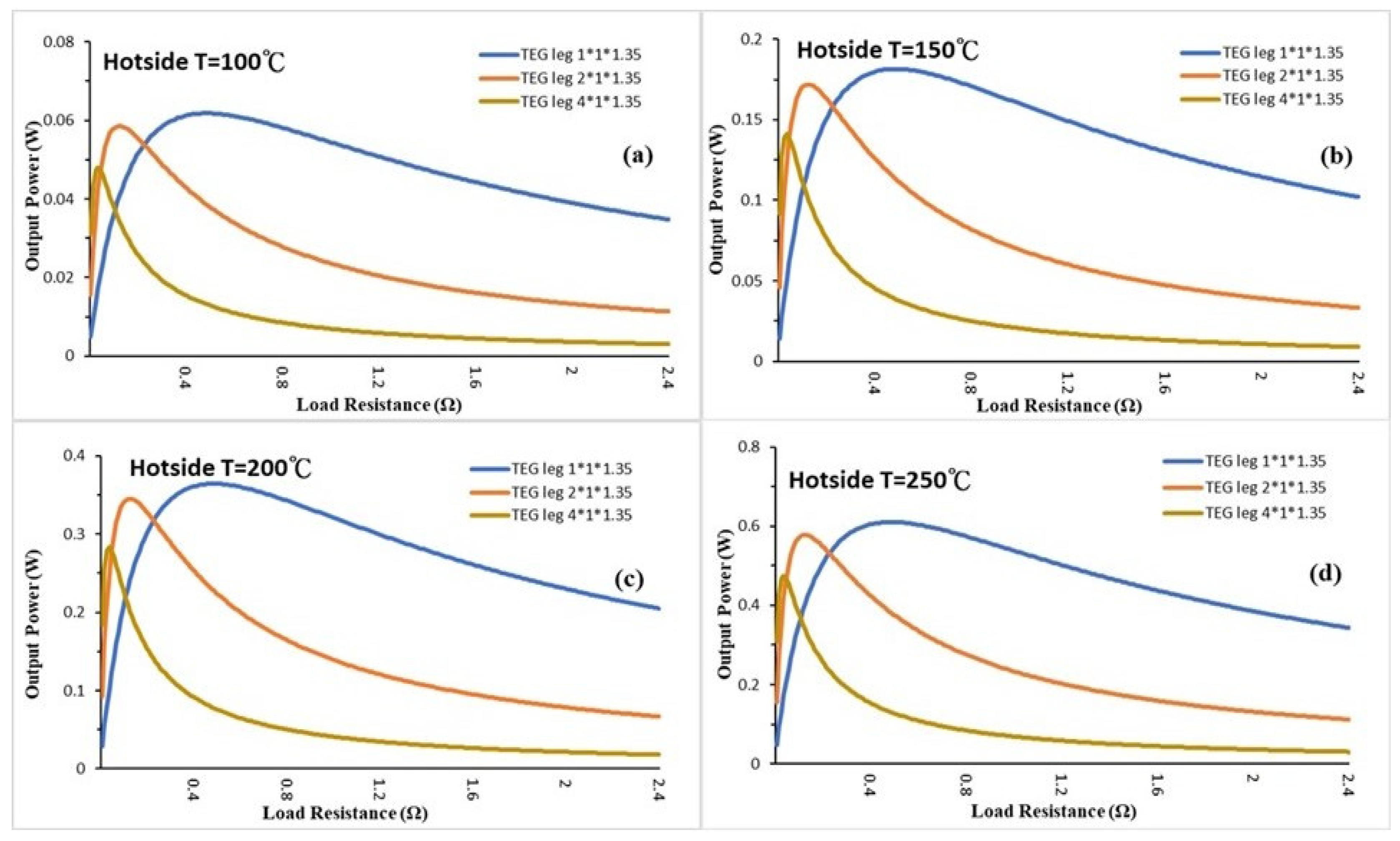 Energies 17 05453 g022