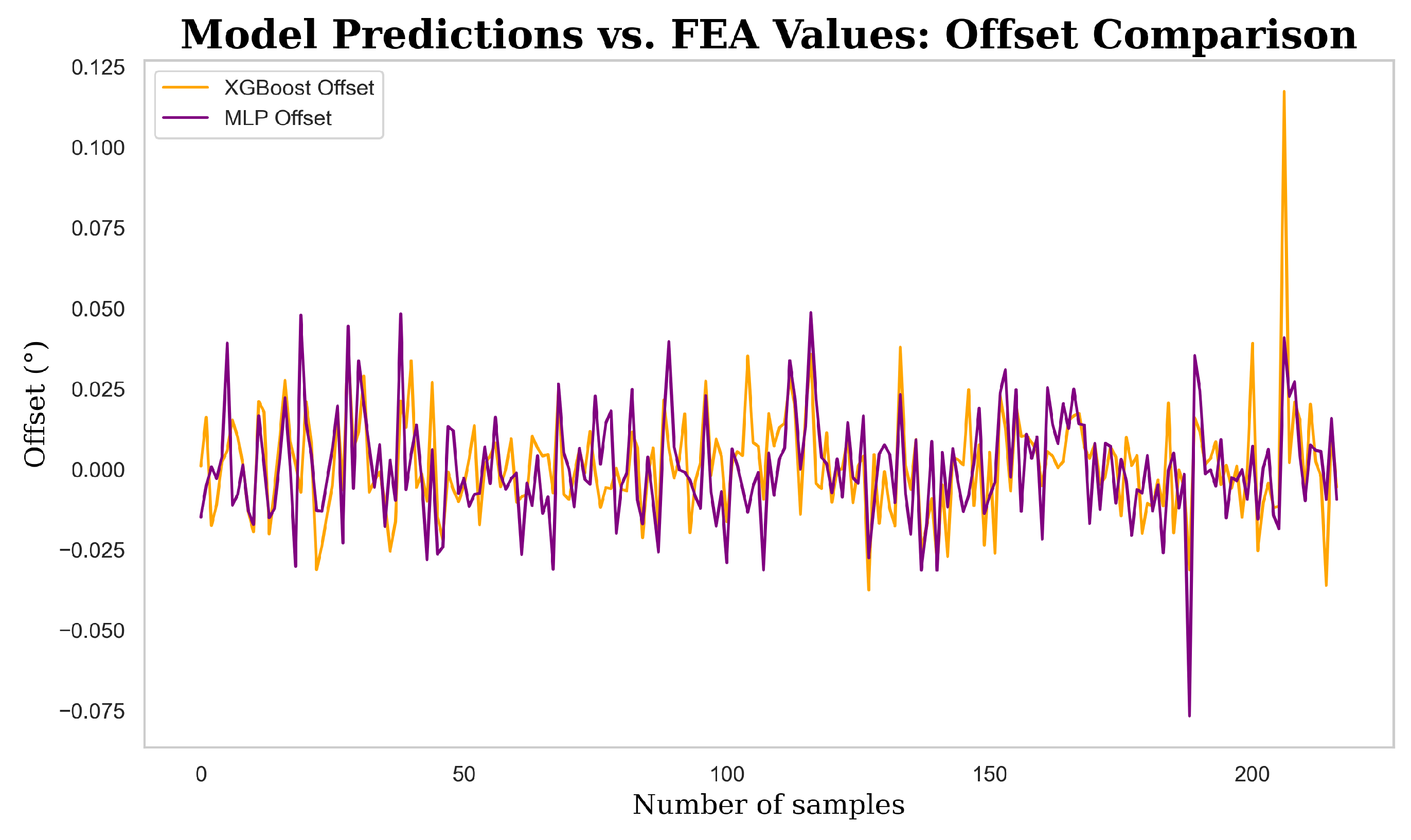 Energies 17 05454 g016