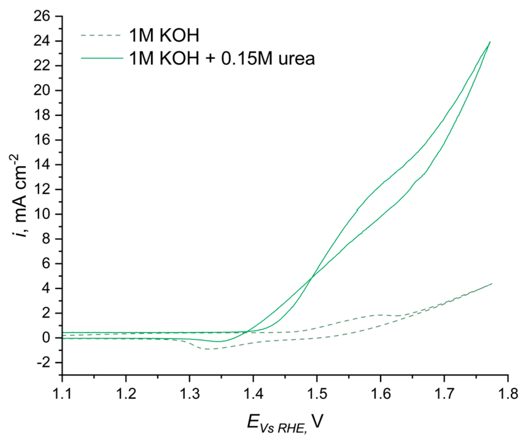 Energies 17 05455 g007