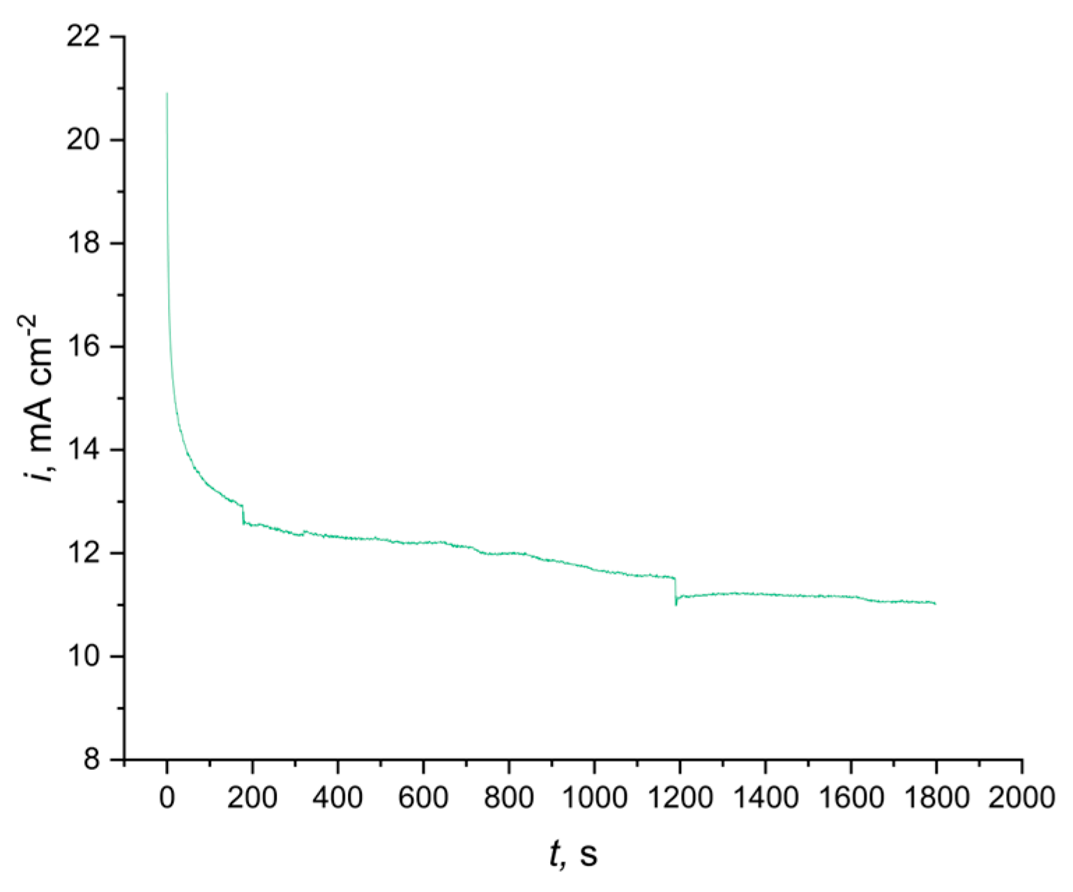 Energies 17 05455 g010