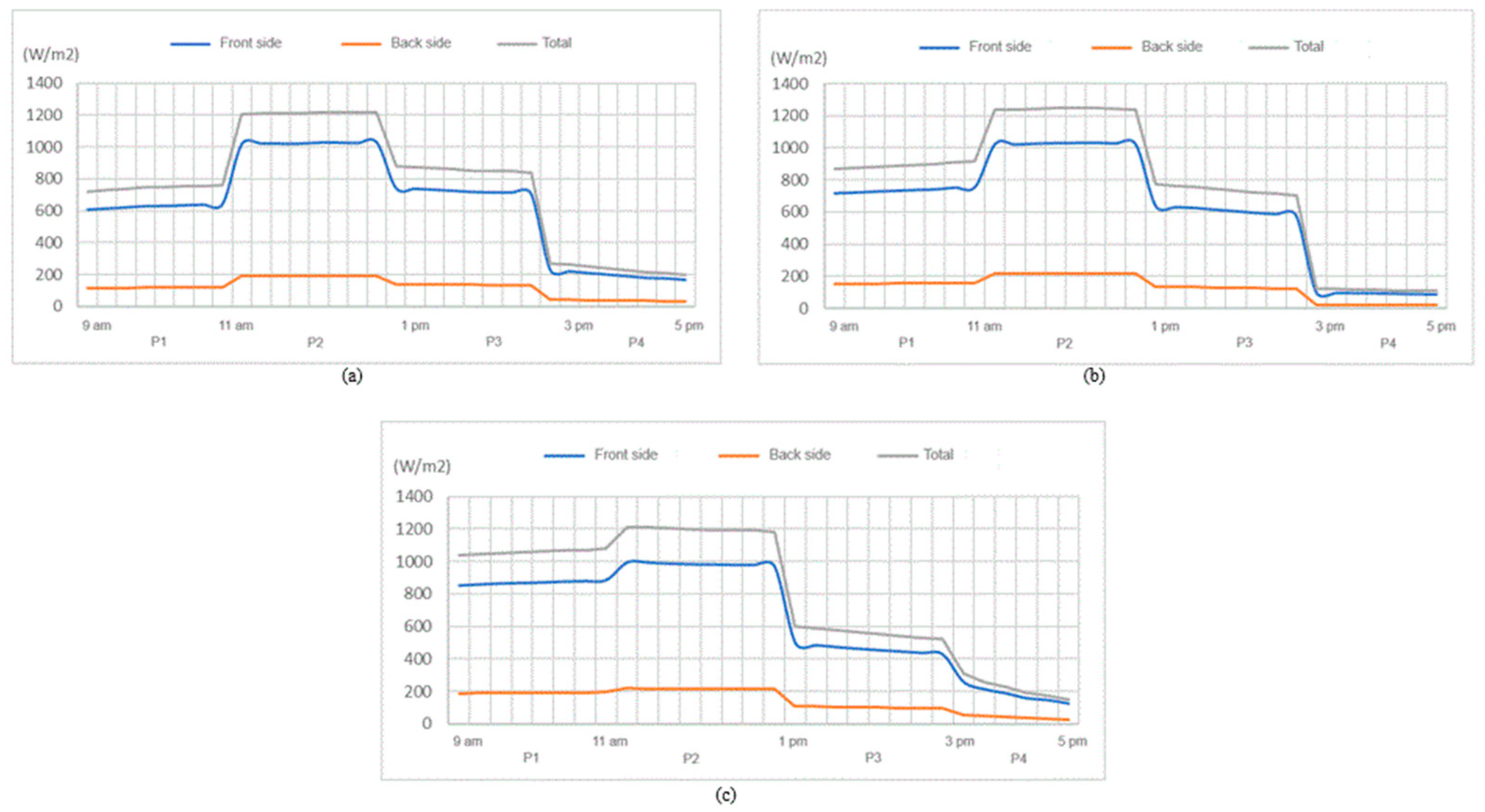 Energies 17 05456 g003