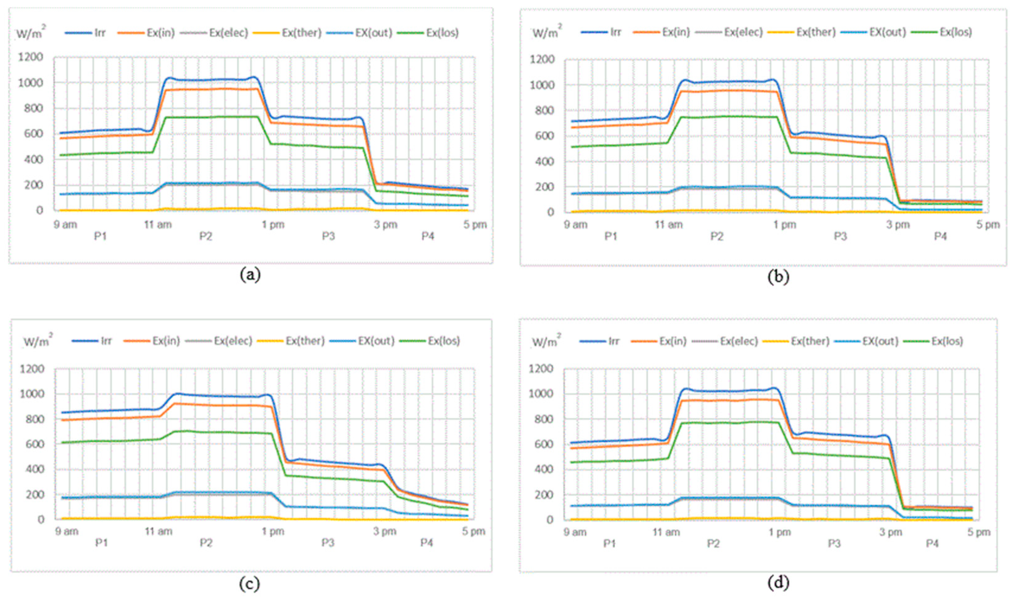 Energies 17 05456 g005