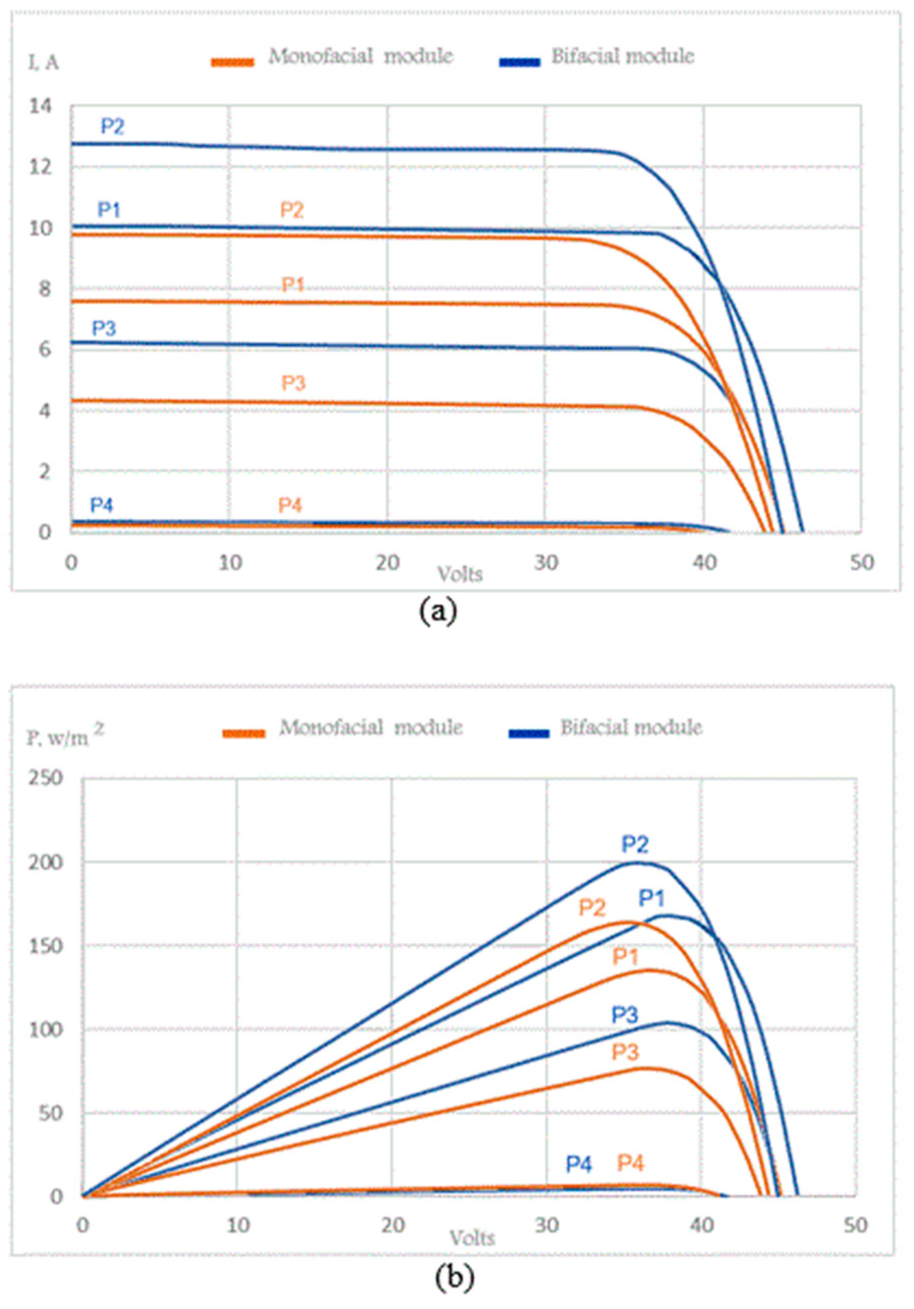 Energies 17 05456 g007