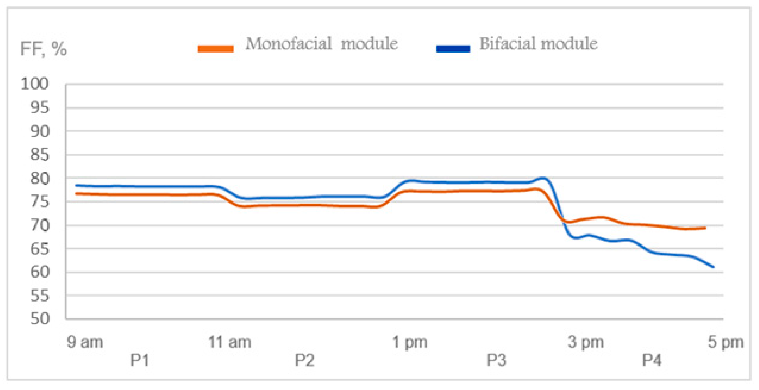 Energies 17 05456 g008