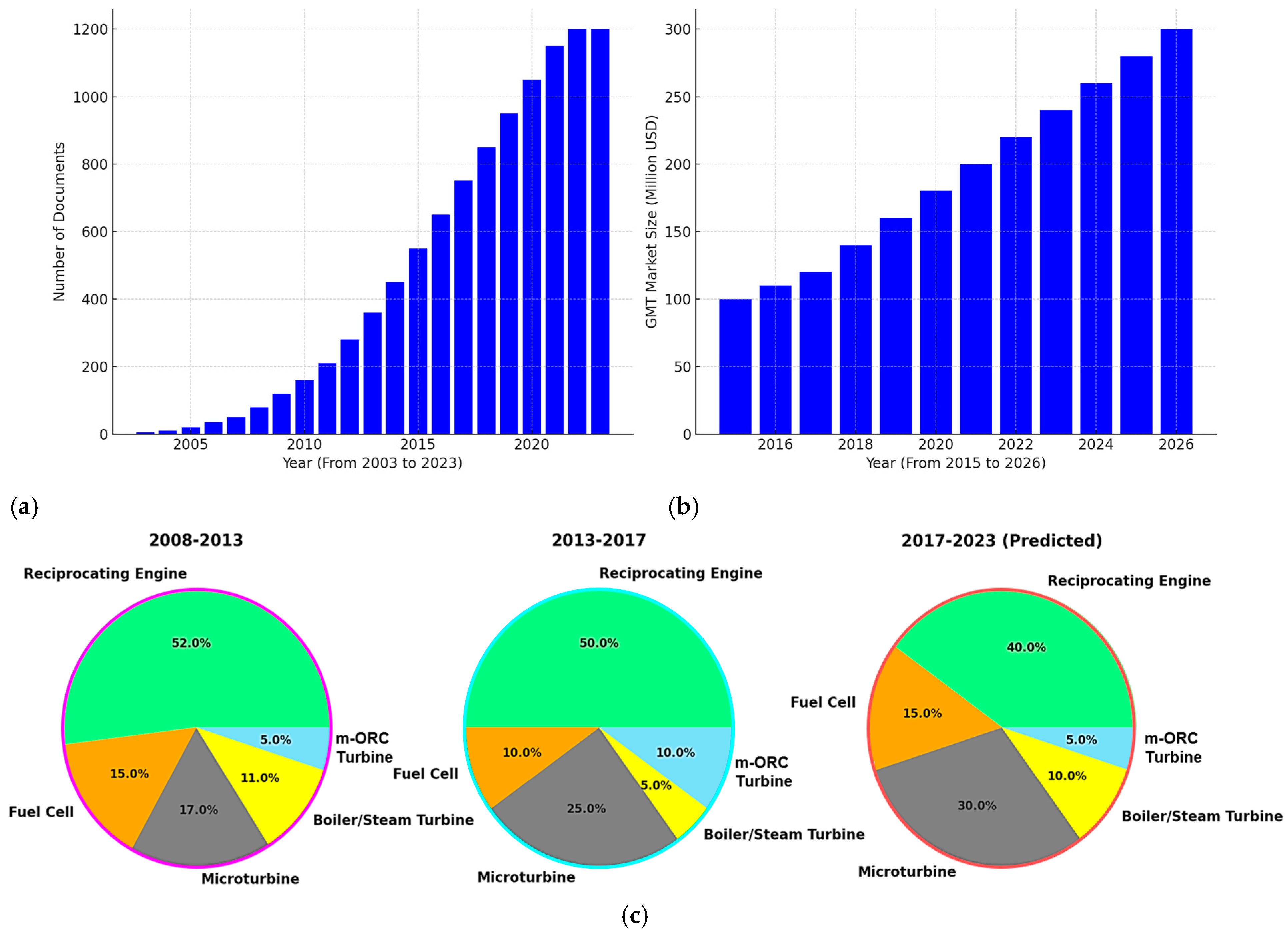 Energies 17 05457 g001